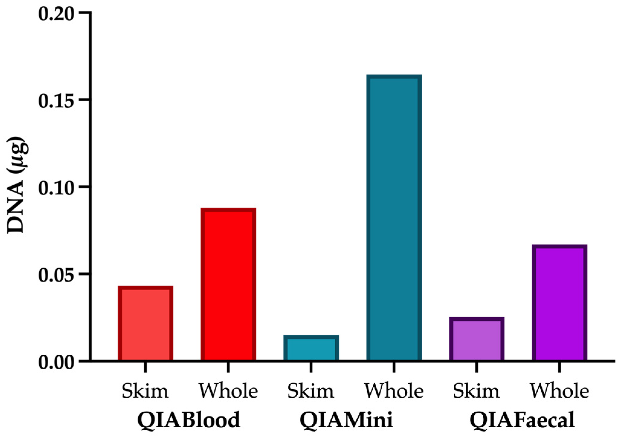 Nutrients 15 00696 g001 Nutrients 15 00696 g001