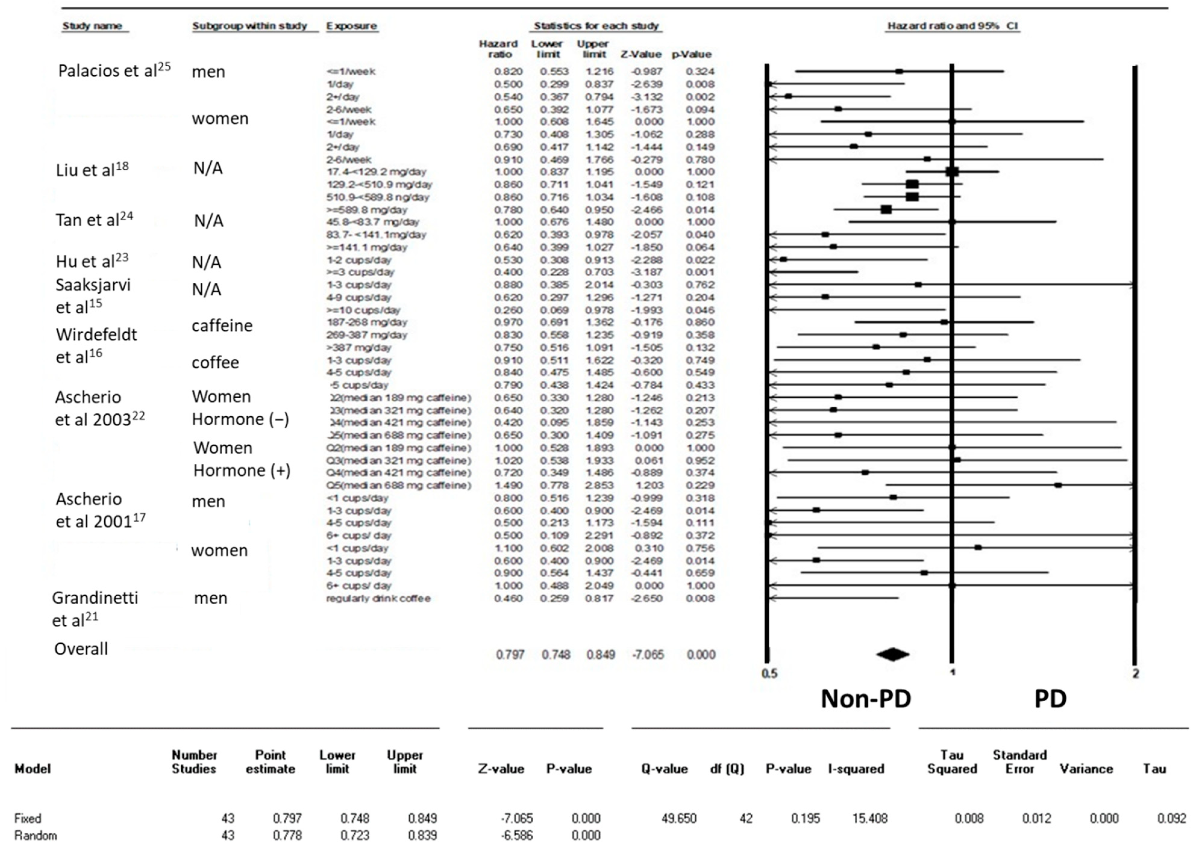 Nutrients 15 00699 g001