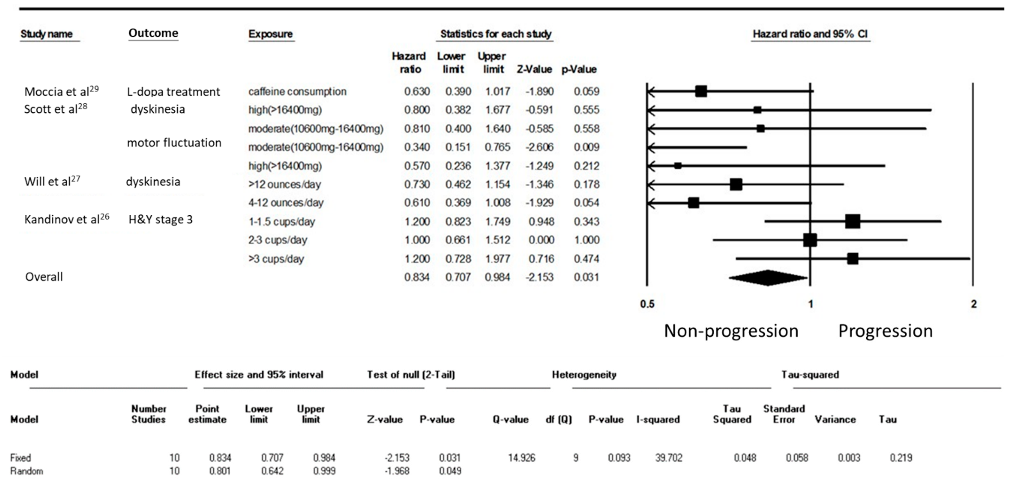 Nutrients 15 00699 g002