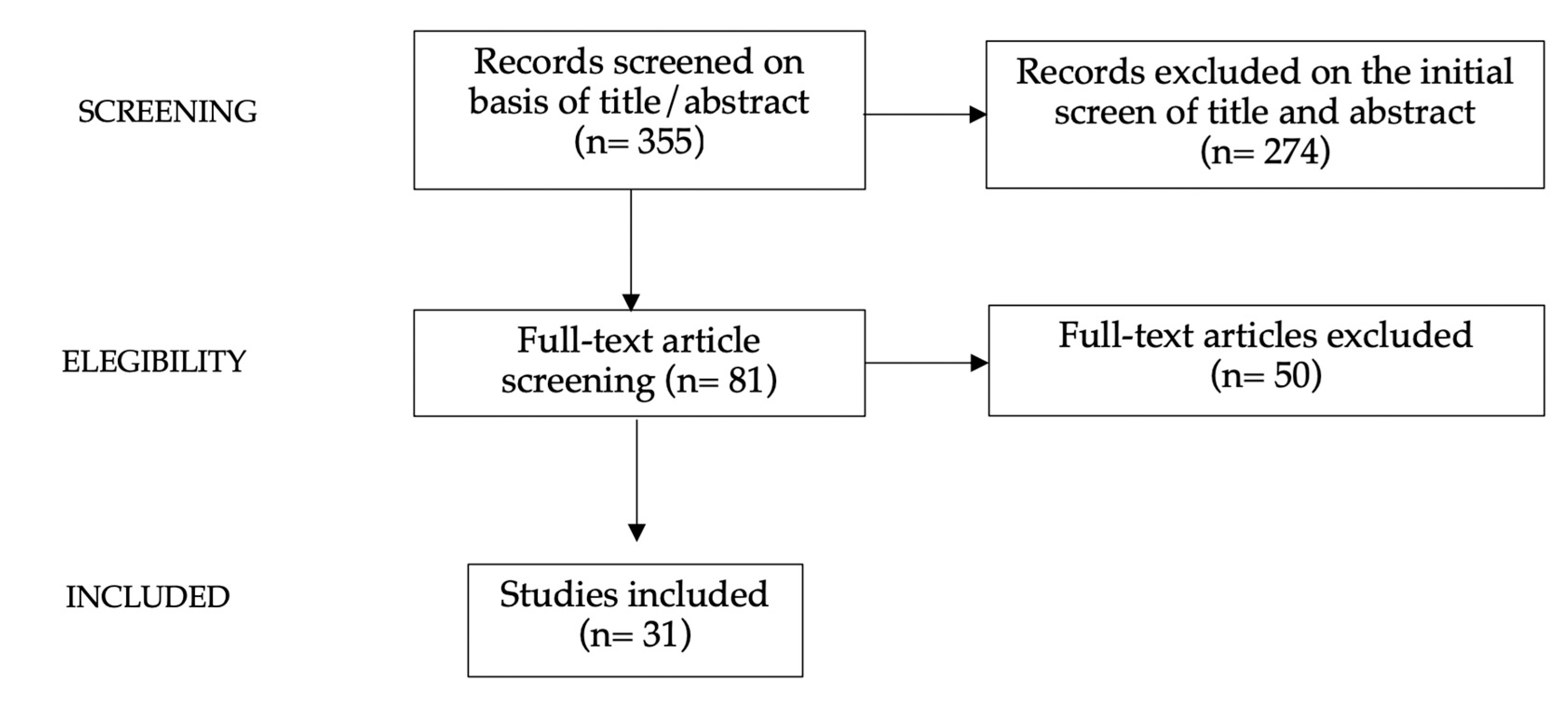 Nutrients 15 00702 g002