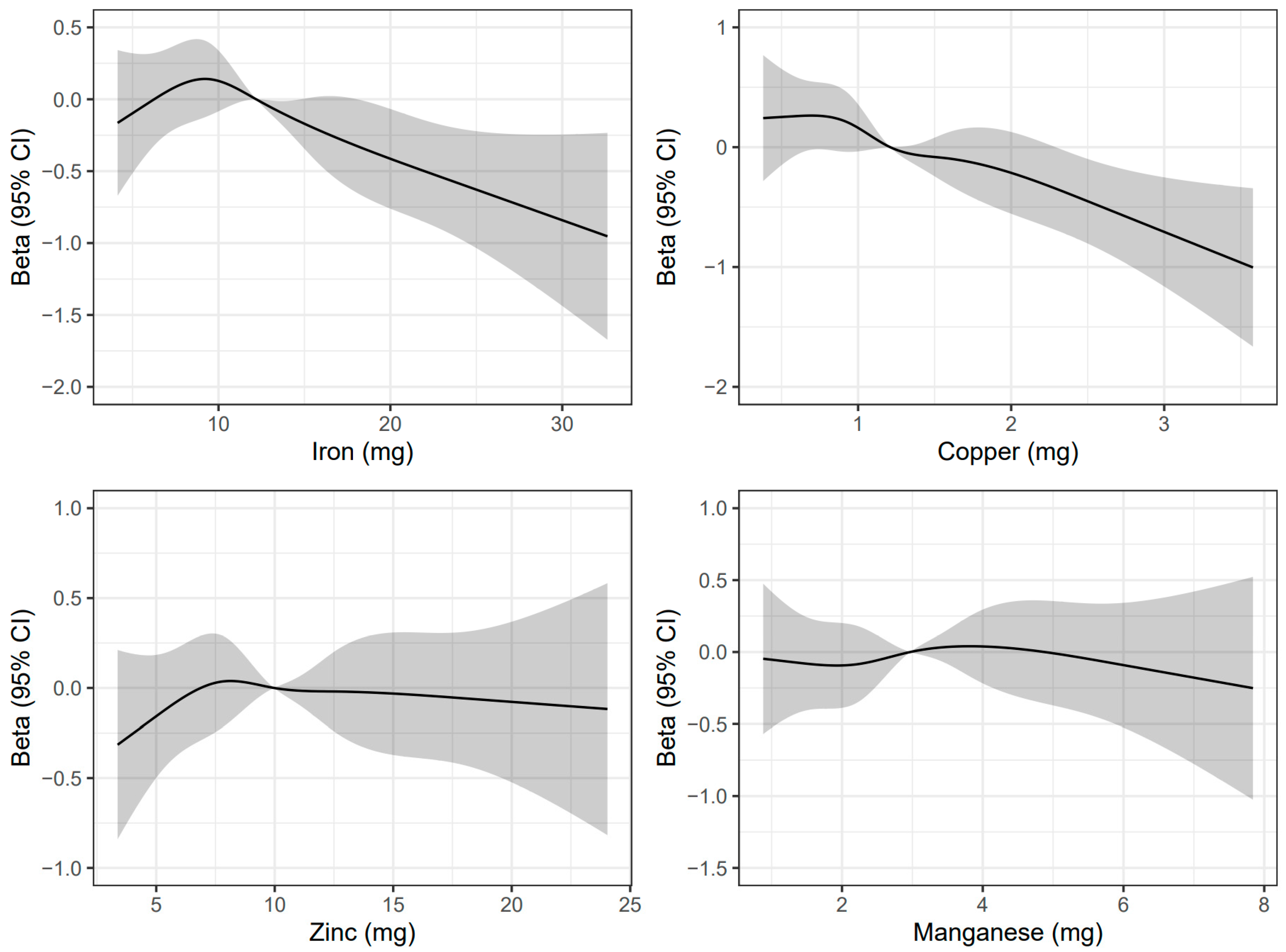 Nutrients 15 00704 g001