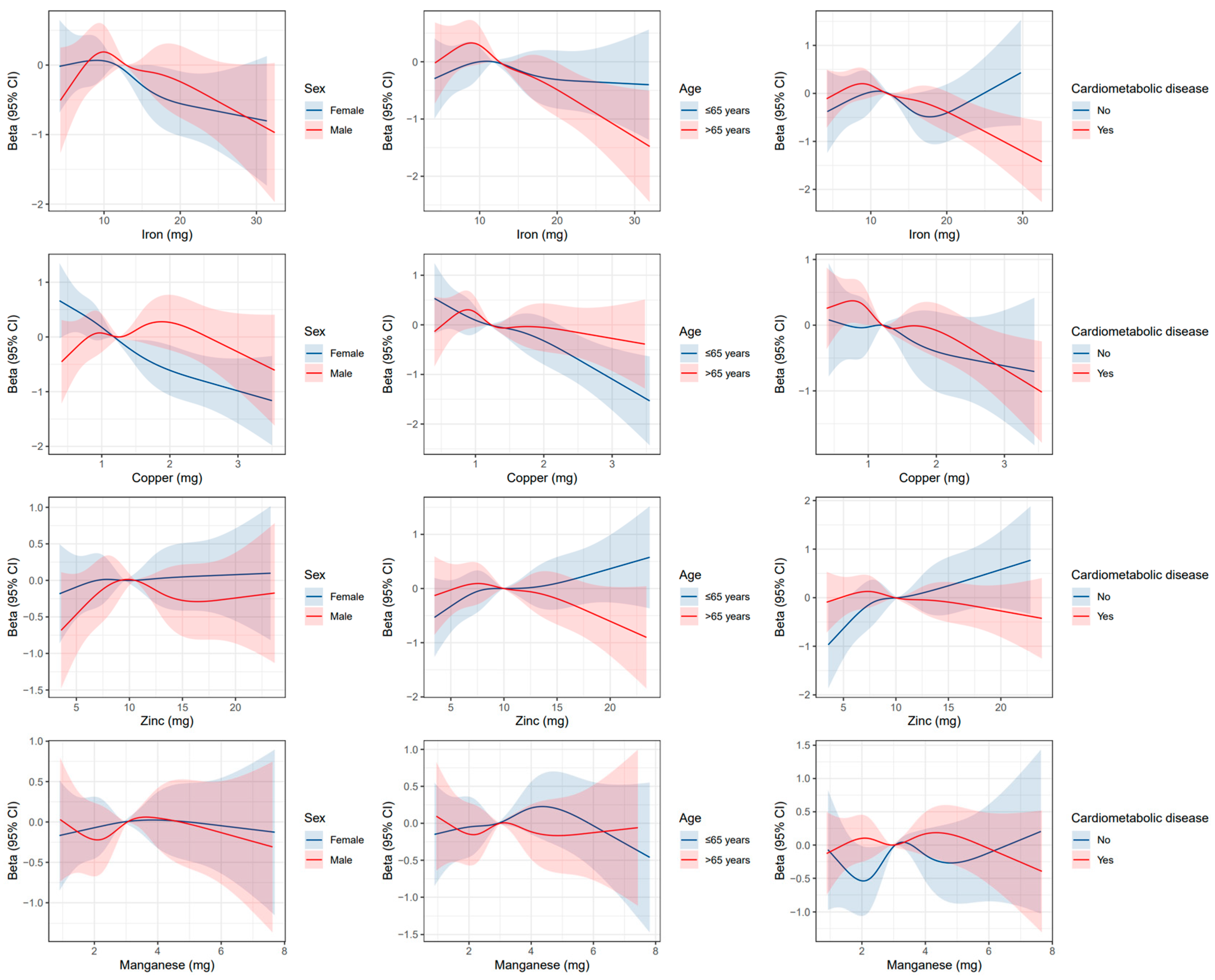 Nutrients 15 00704 g002