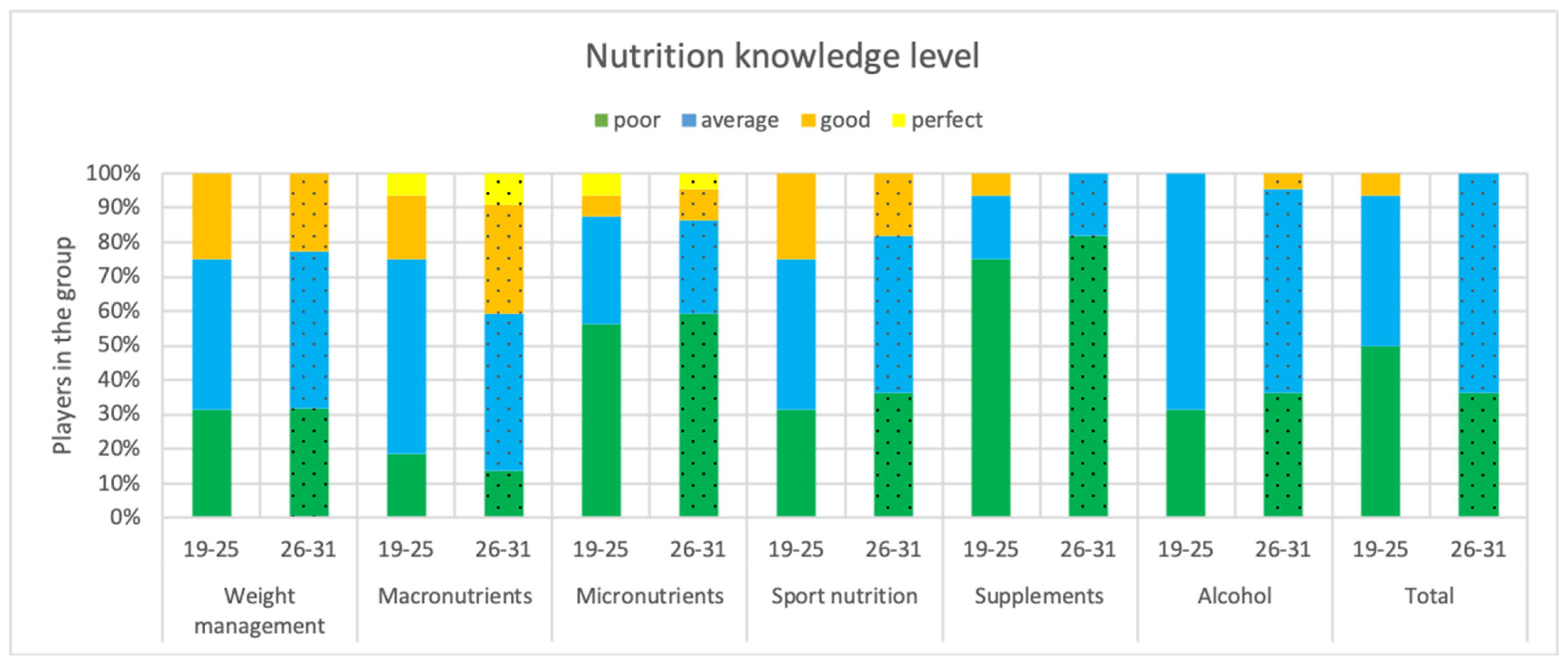 Nutrients 15 00705 g005