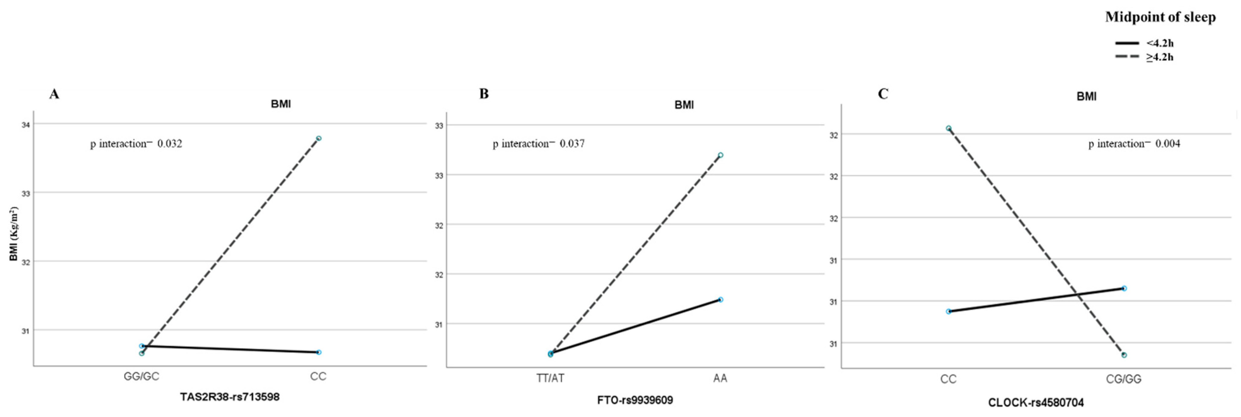 Nutrients 15 00708 g001