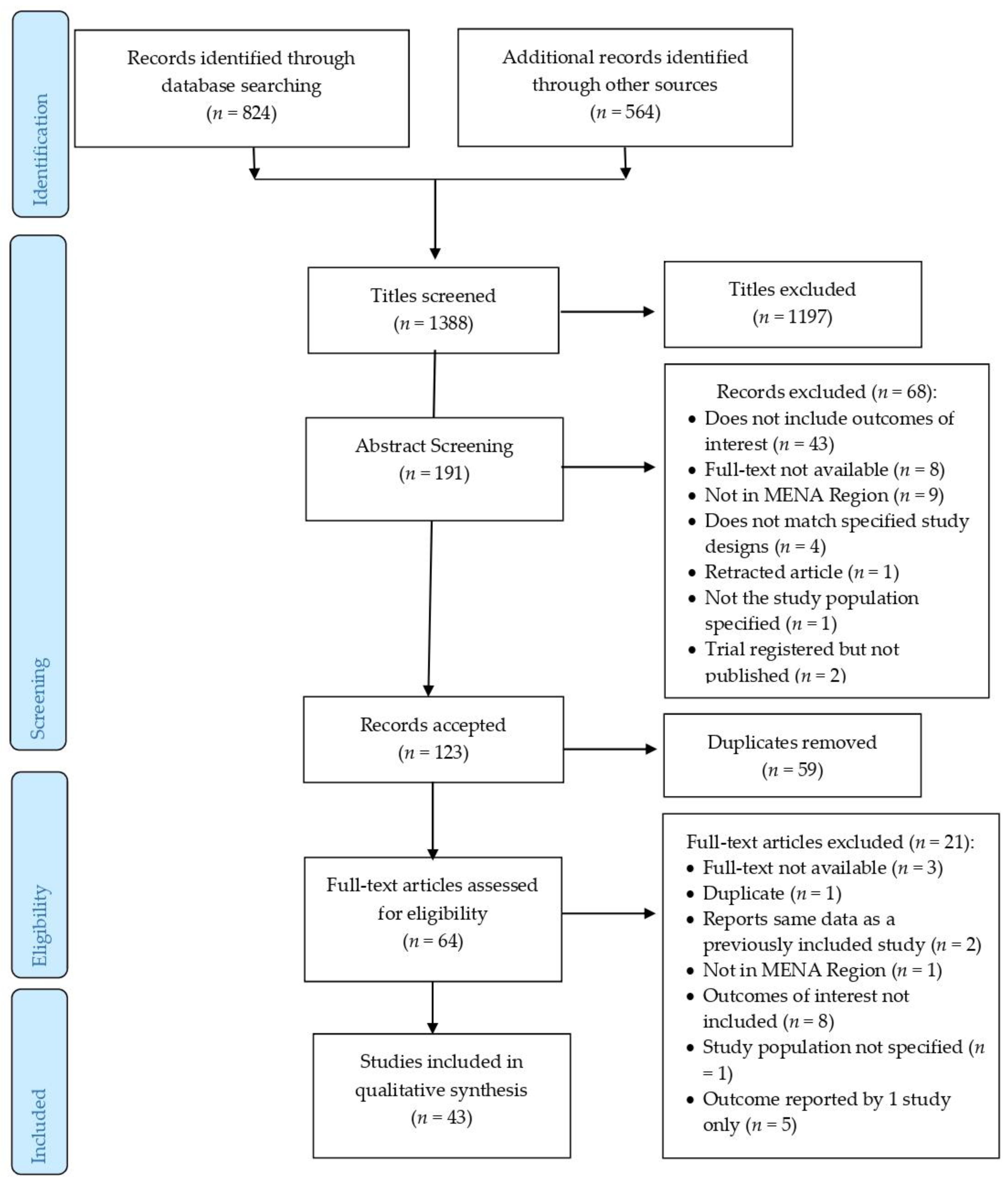 Nutrients 15 00711 g001 Nutrients 15 00711 g001