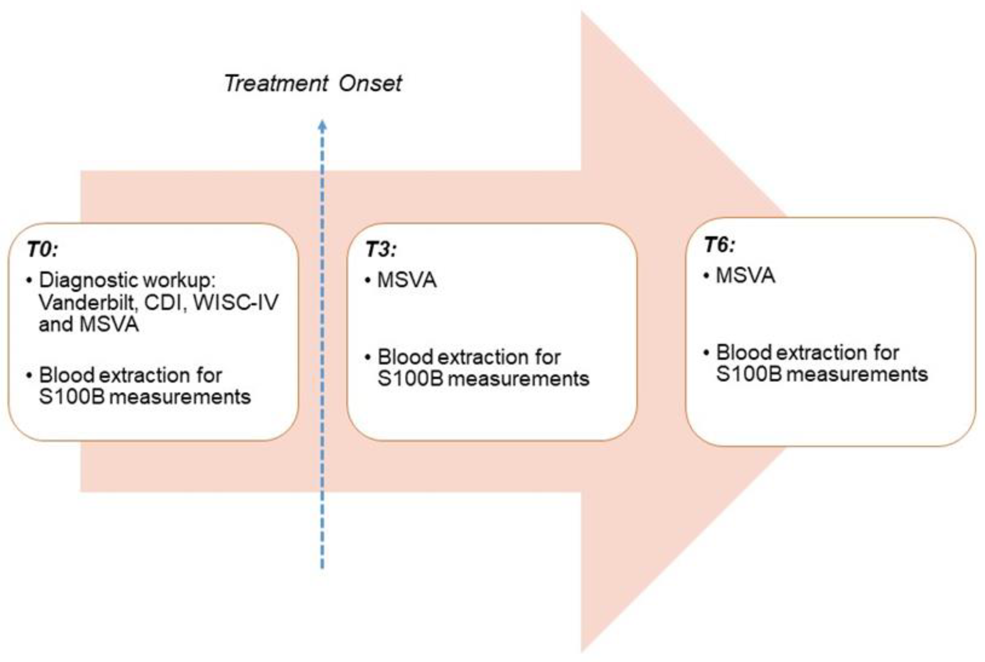 Nutrients 15 00712 g001