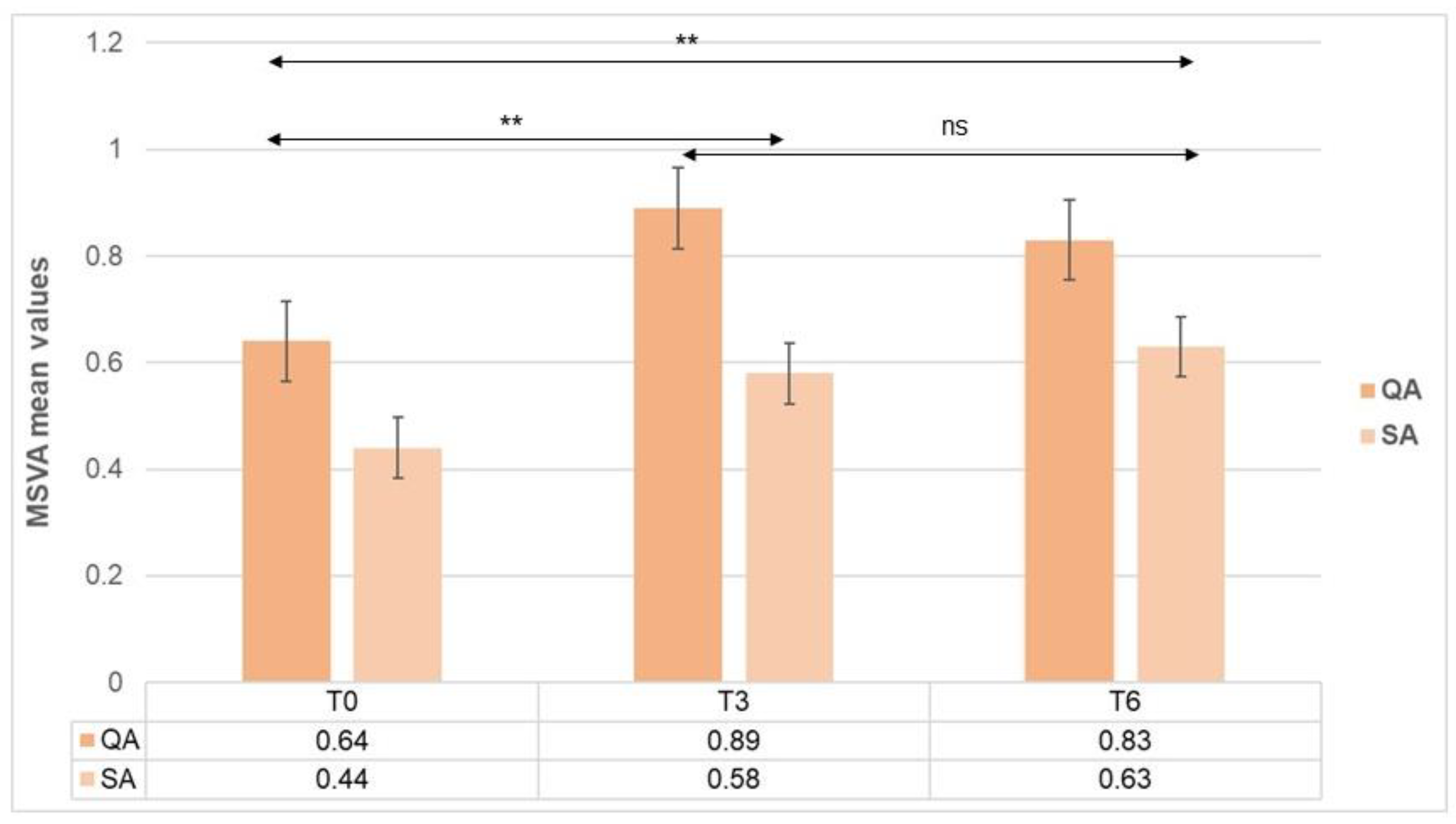Nutrients 15 00712 g002
