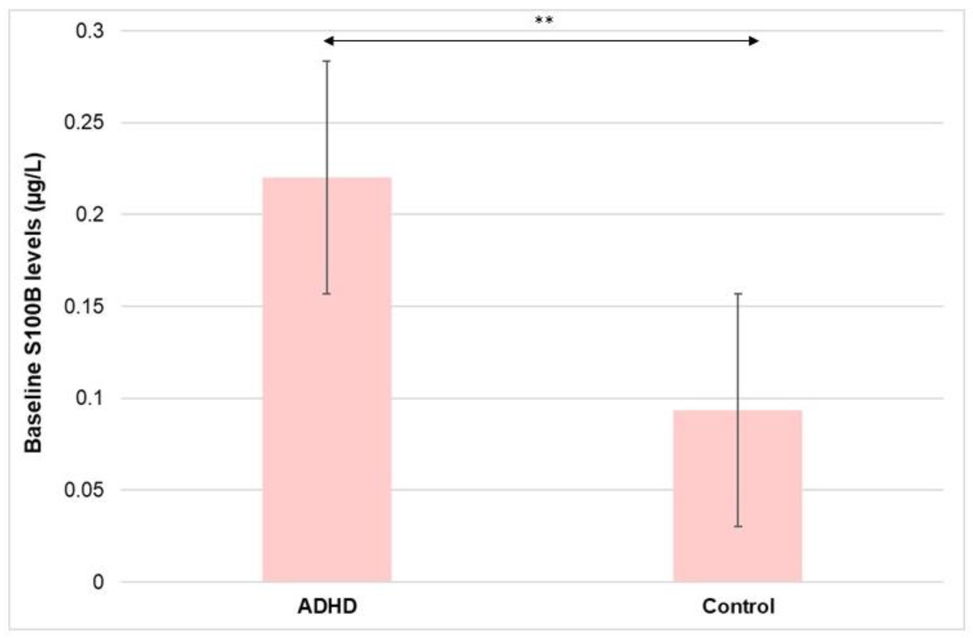 Nutrients 15 00712 g003