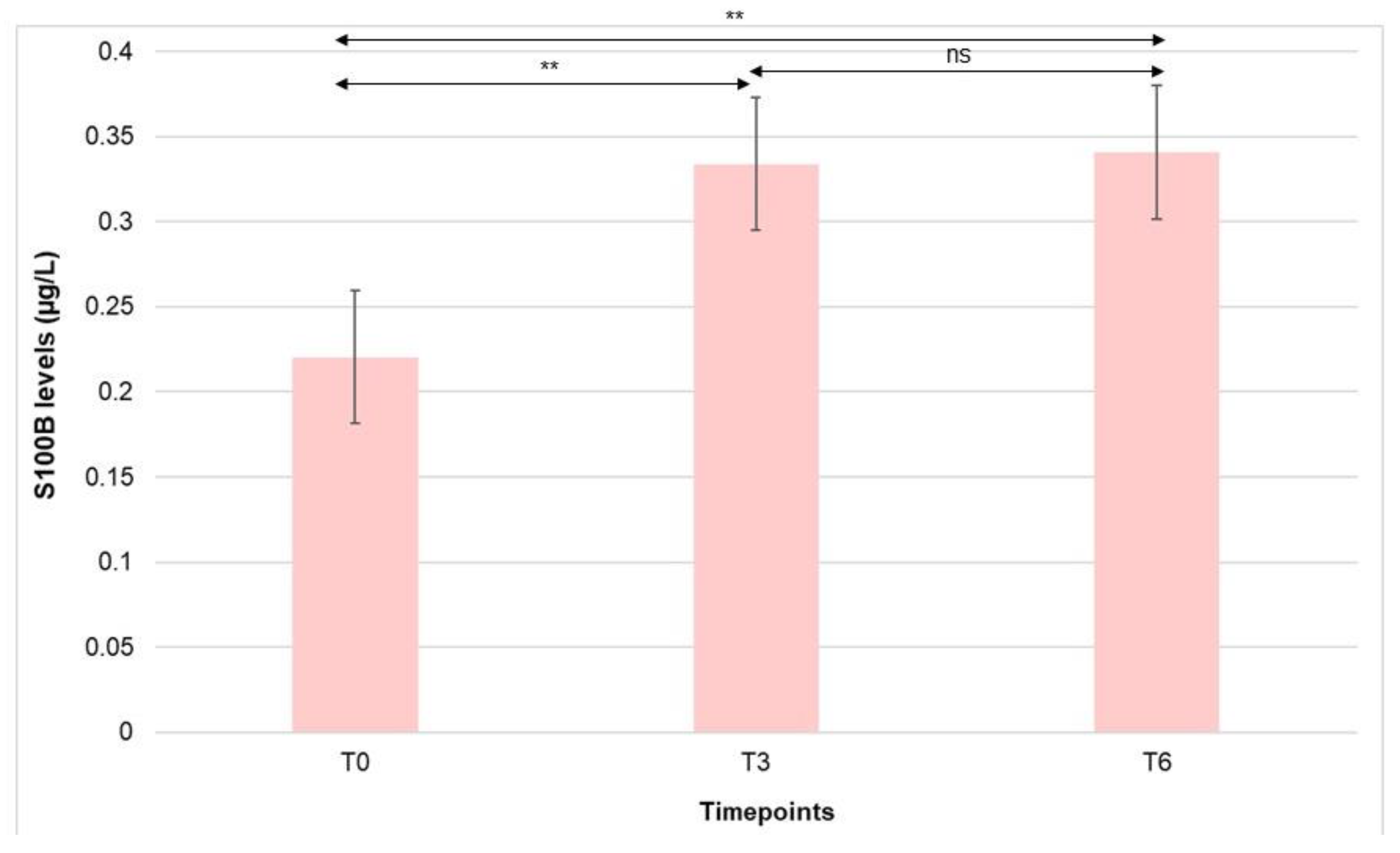 Nutrients 15 00712 g004