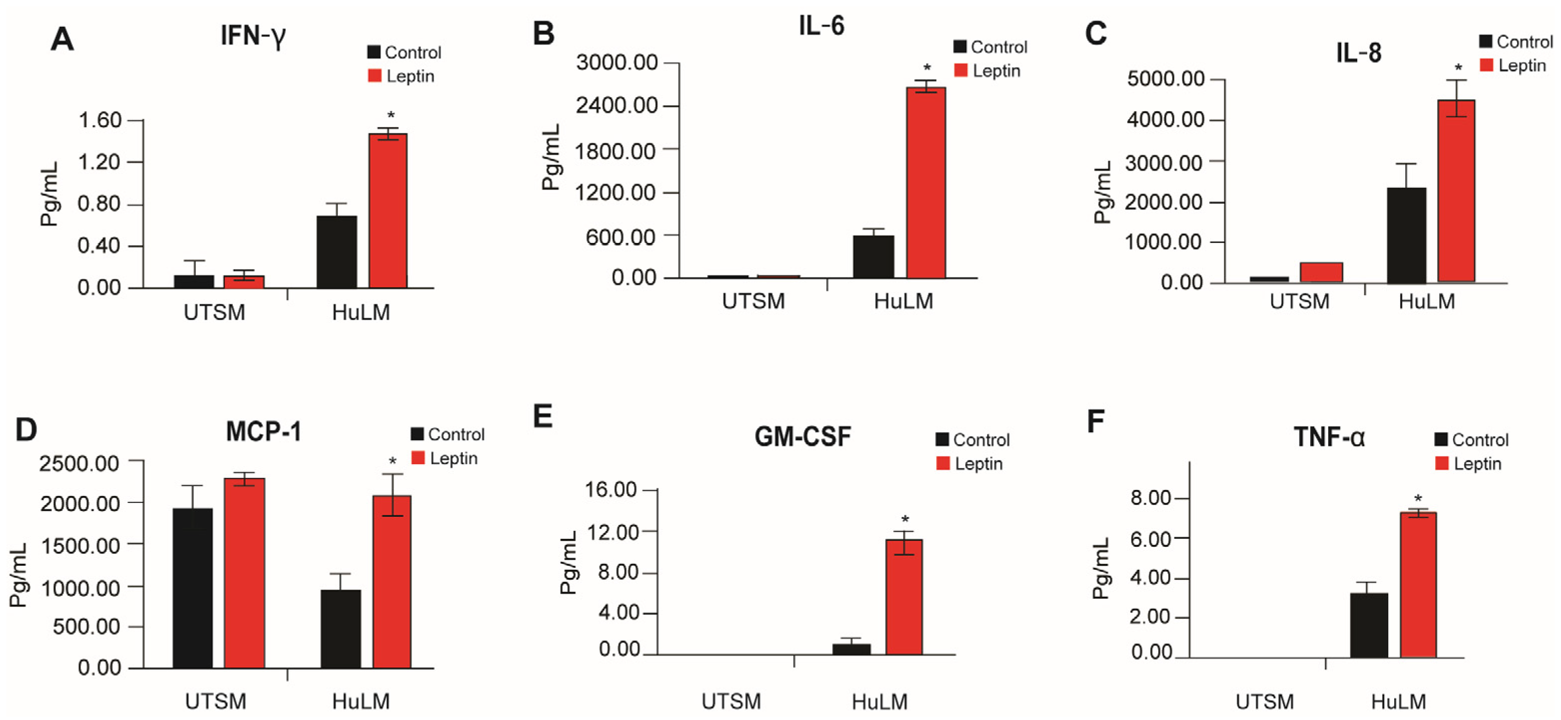 Nutrients 15 00715 g004 Nutrients 15 00715 g004
