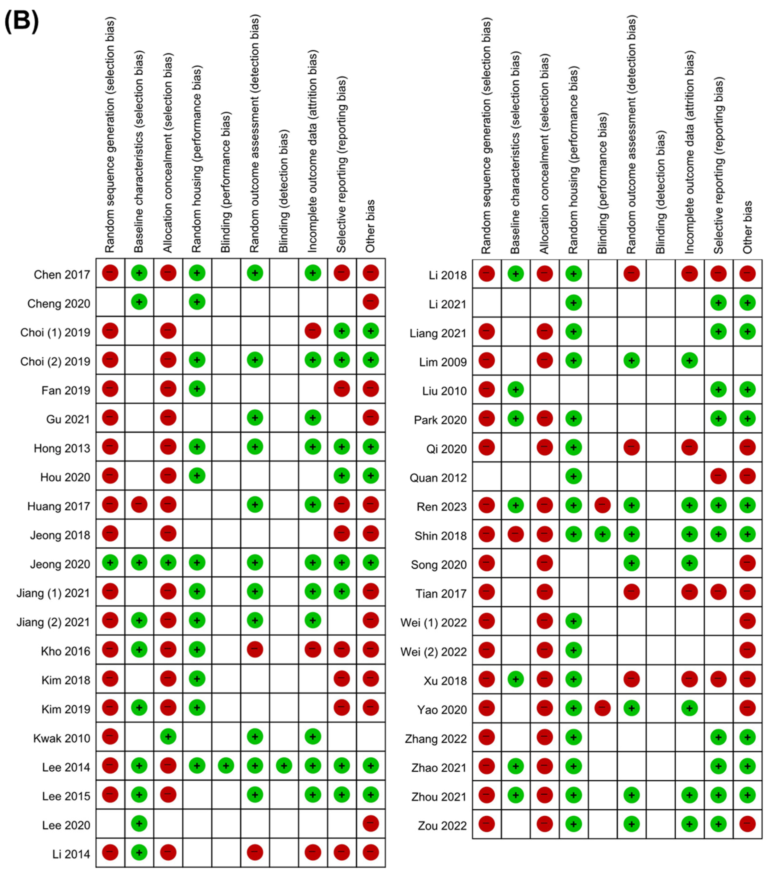 Nutrients 15 00721 g002b