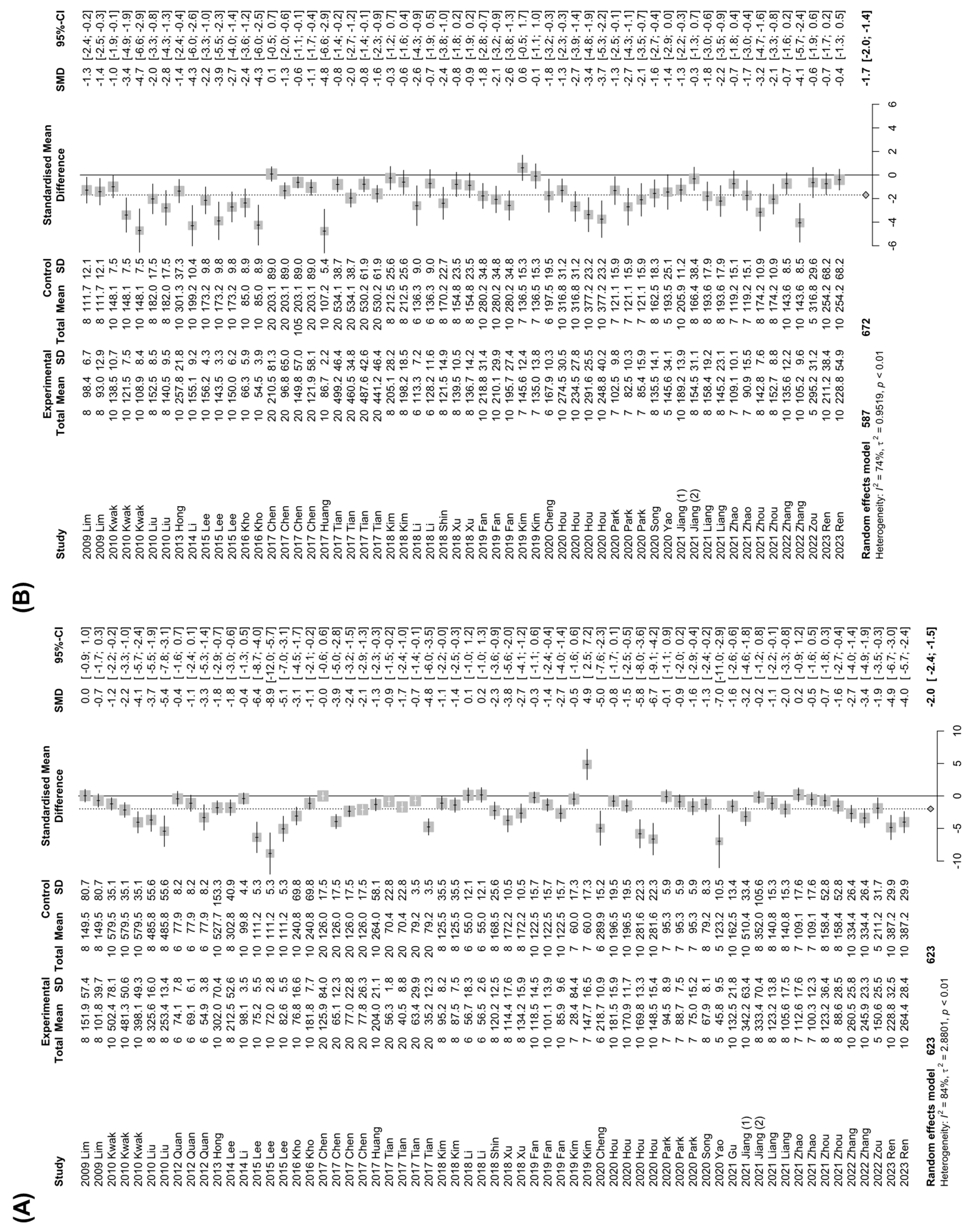 Nutrients 15 00721 g004a