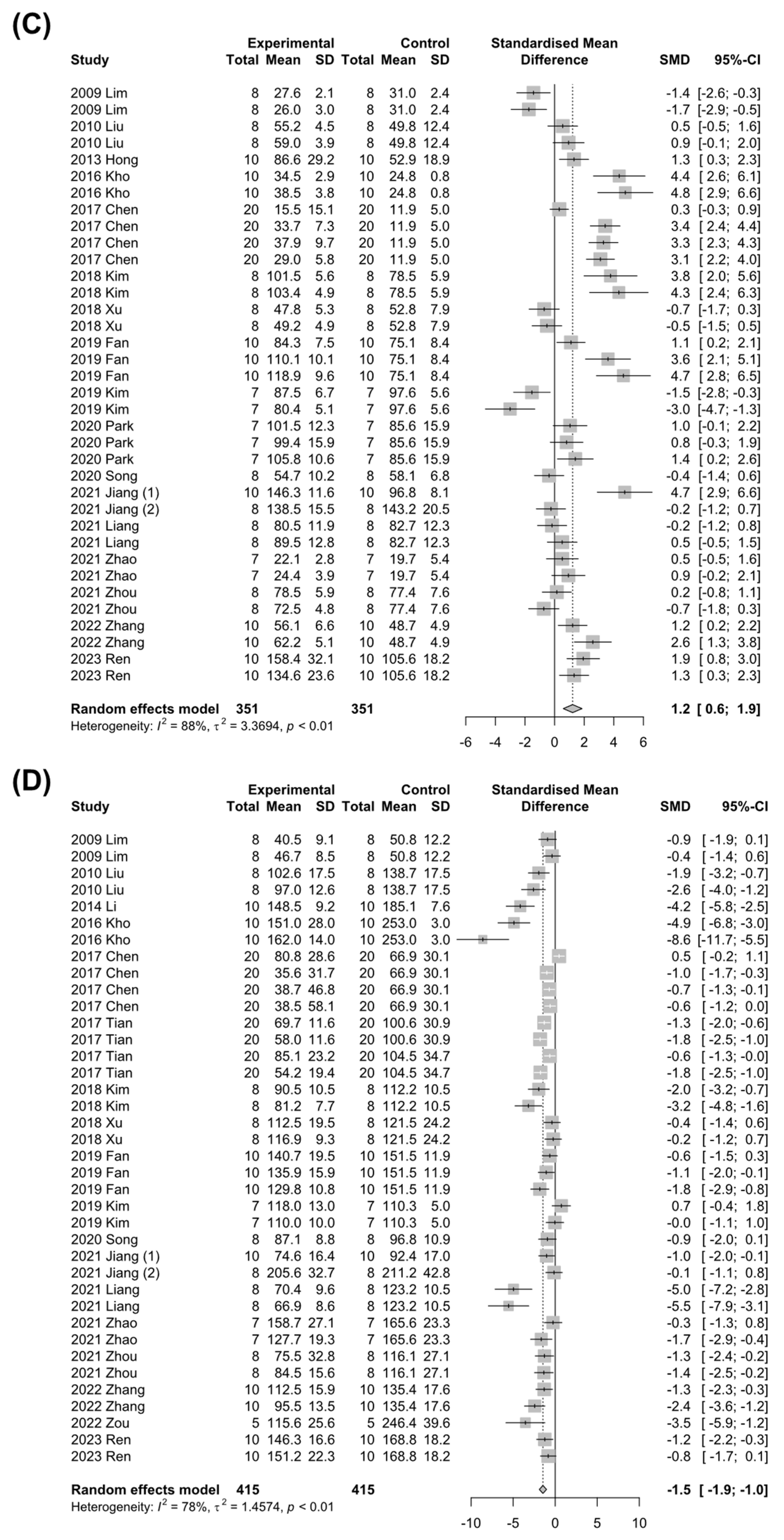 Nutrients 15 00721 g004b