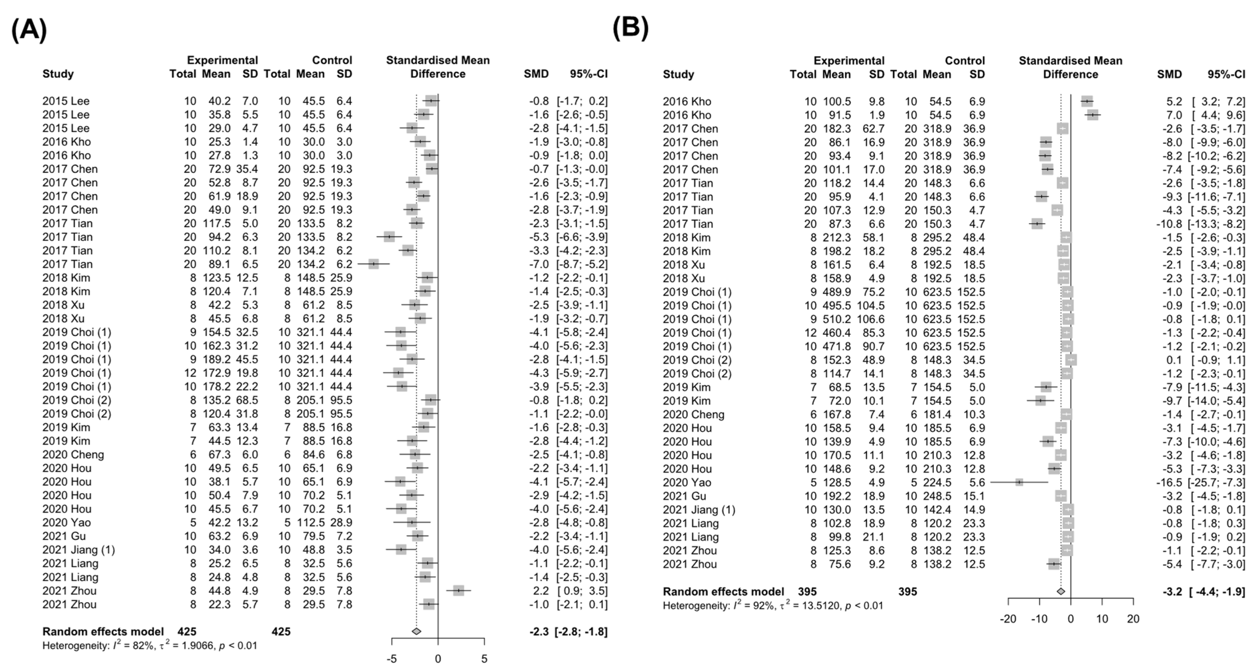 Nutrients 15 00721 g005