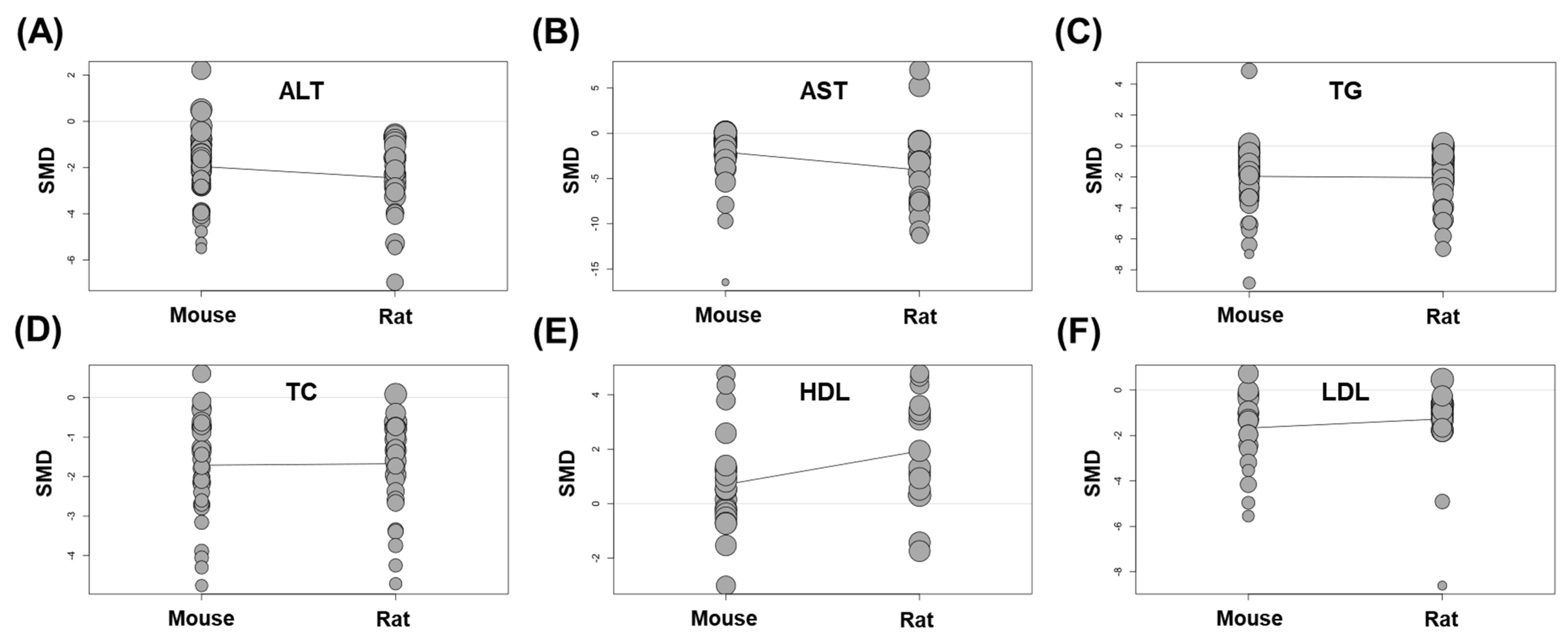 Nutrients 15 00721 g007
