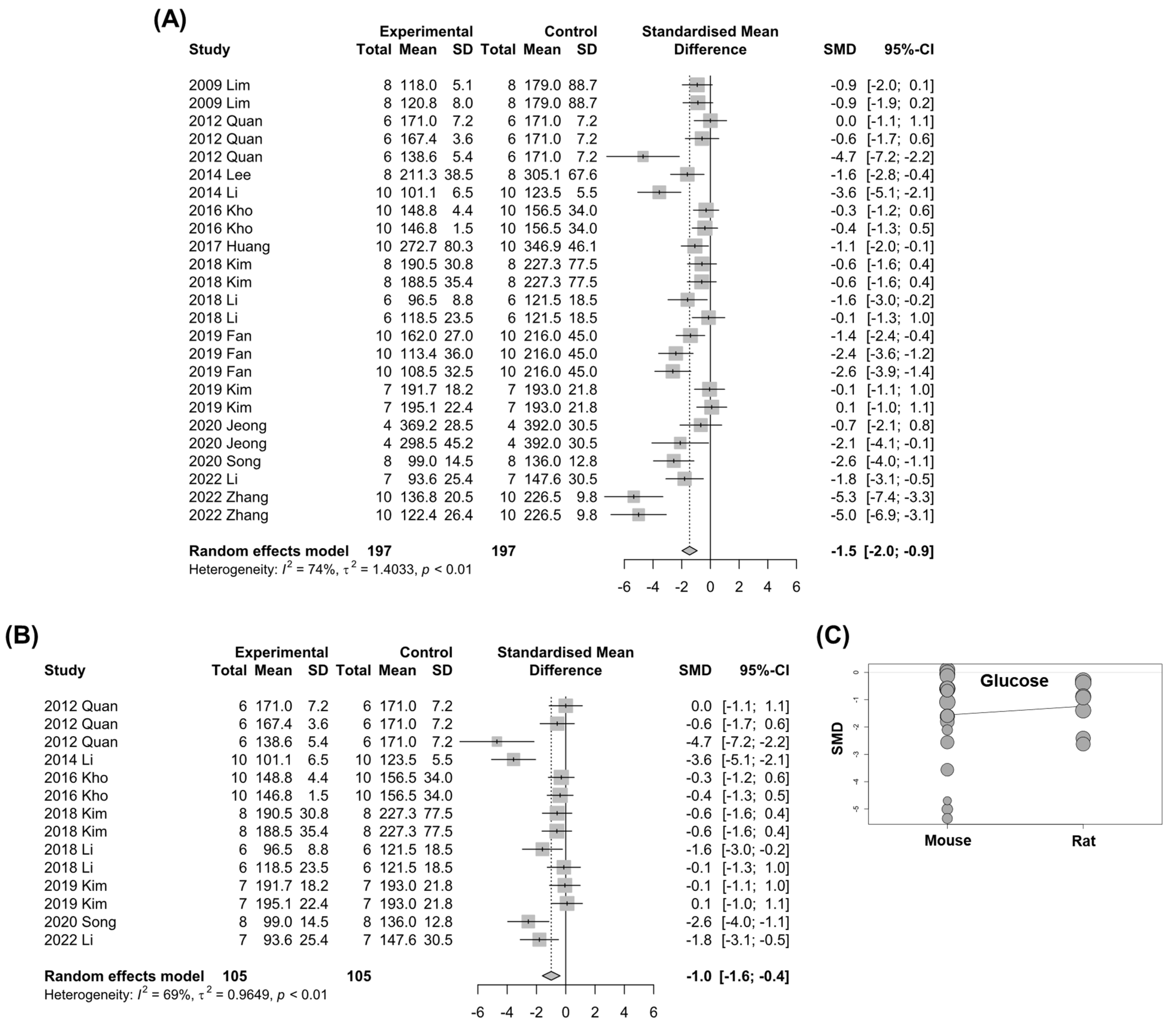 Nutrients 15 00721 g008