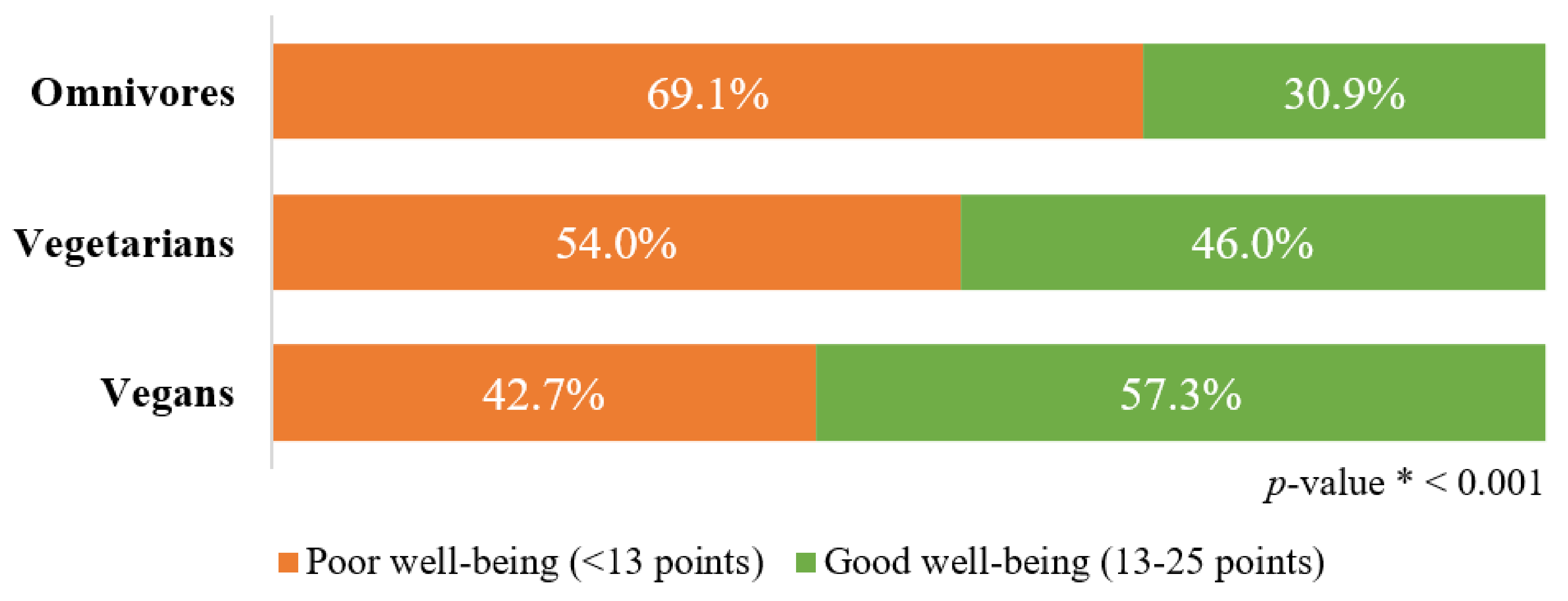 Nutrients 15 00725 g002