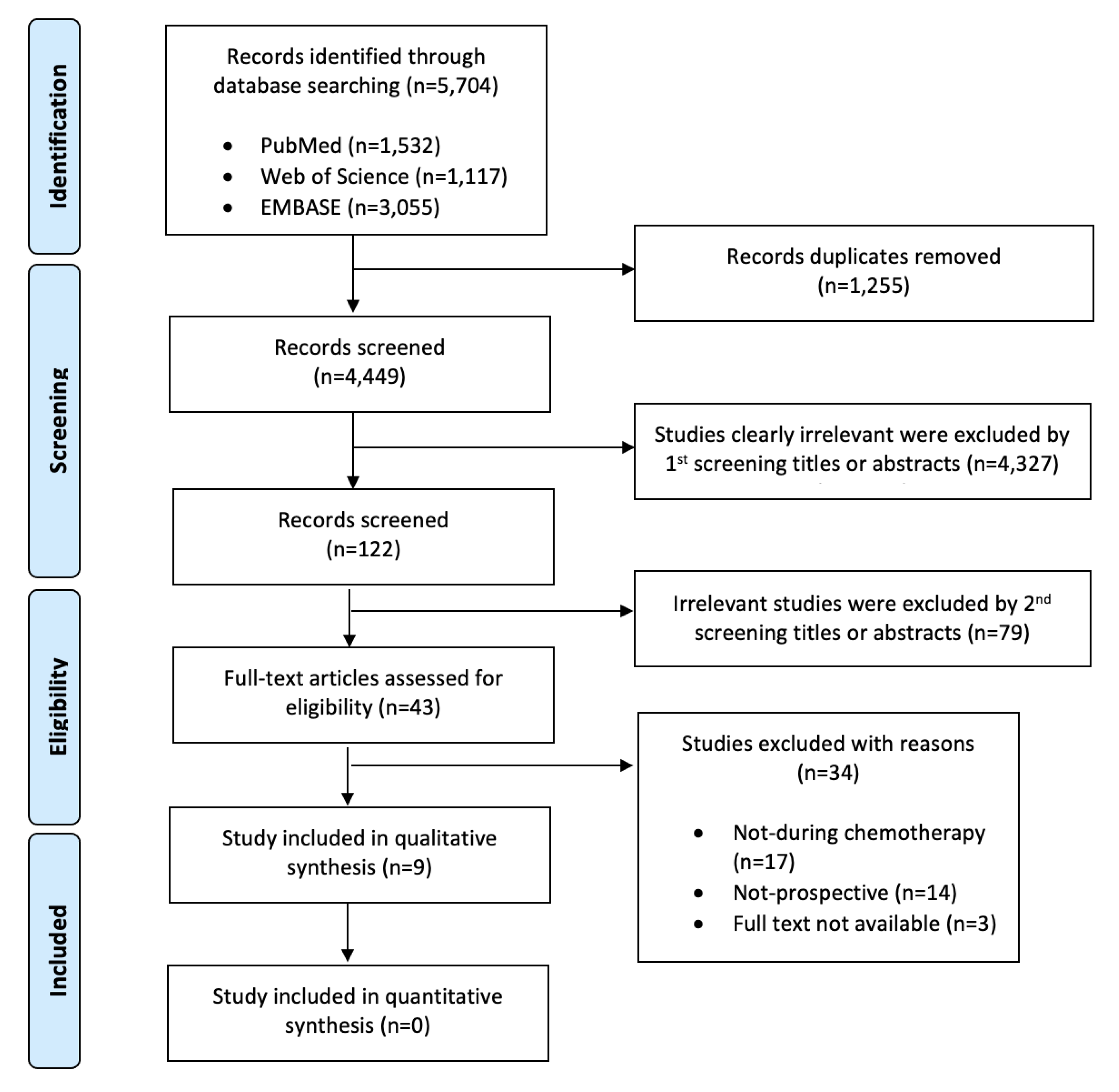 Nutrients 15 00727 g001
