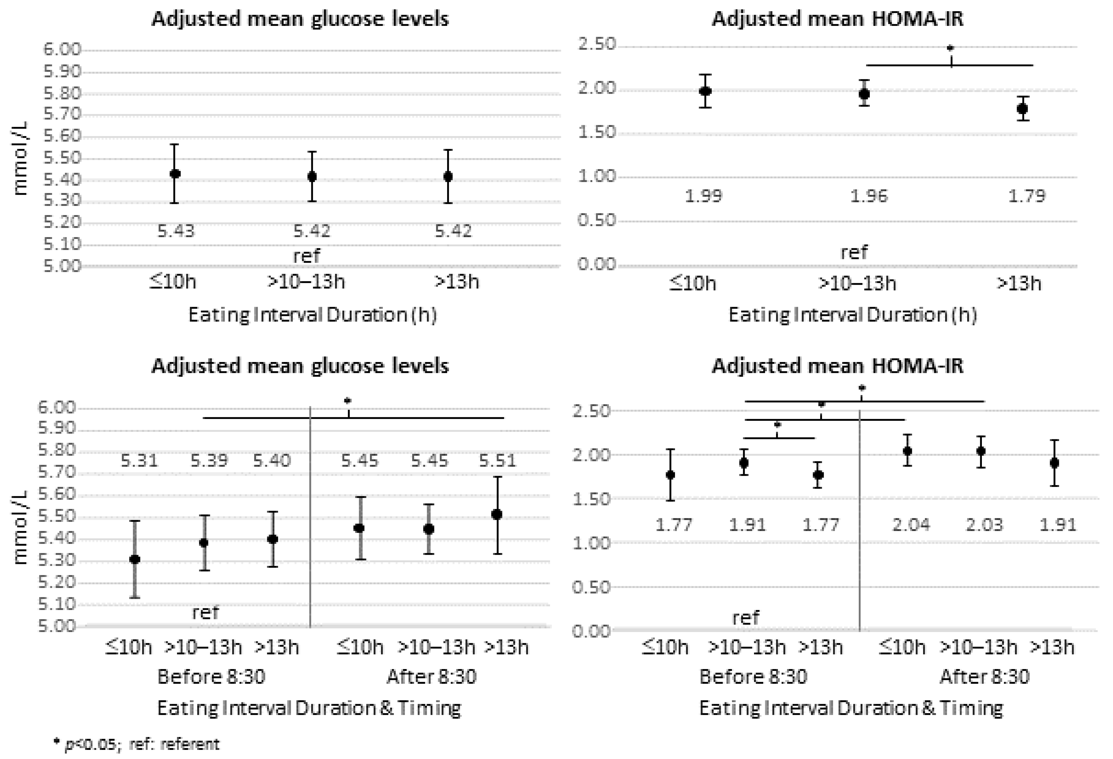 Nutrients 15 00729 g001