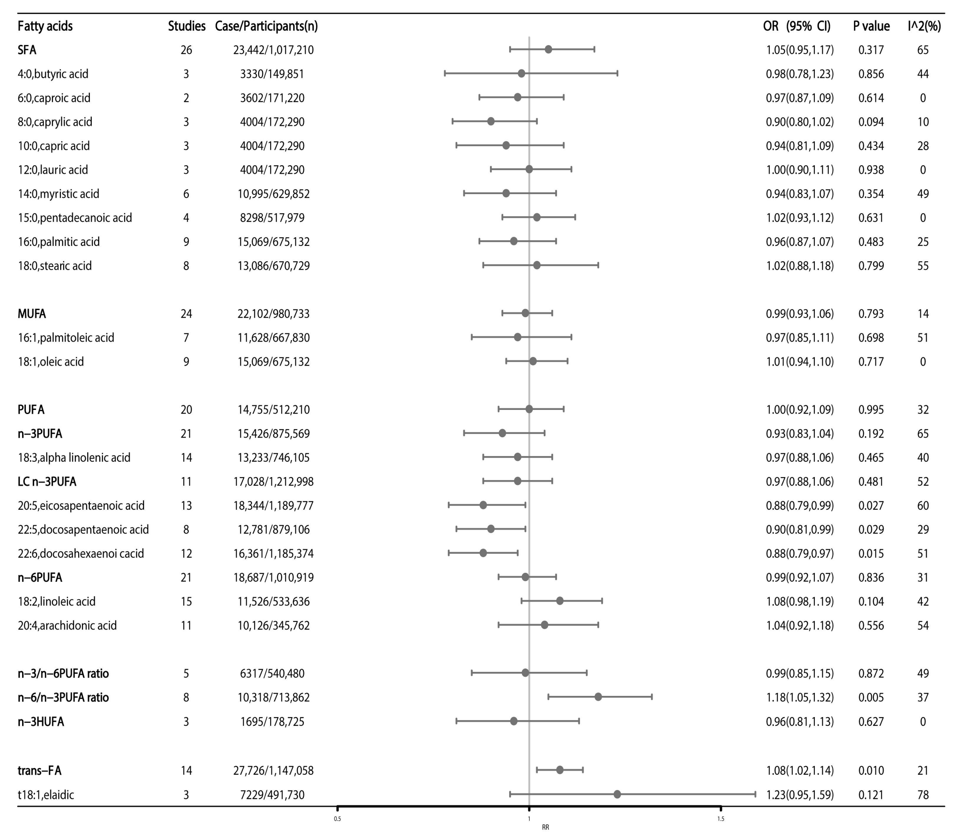 Nutrients 15 00730 g002