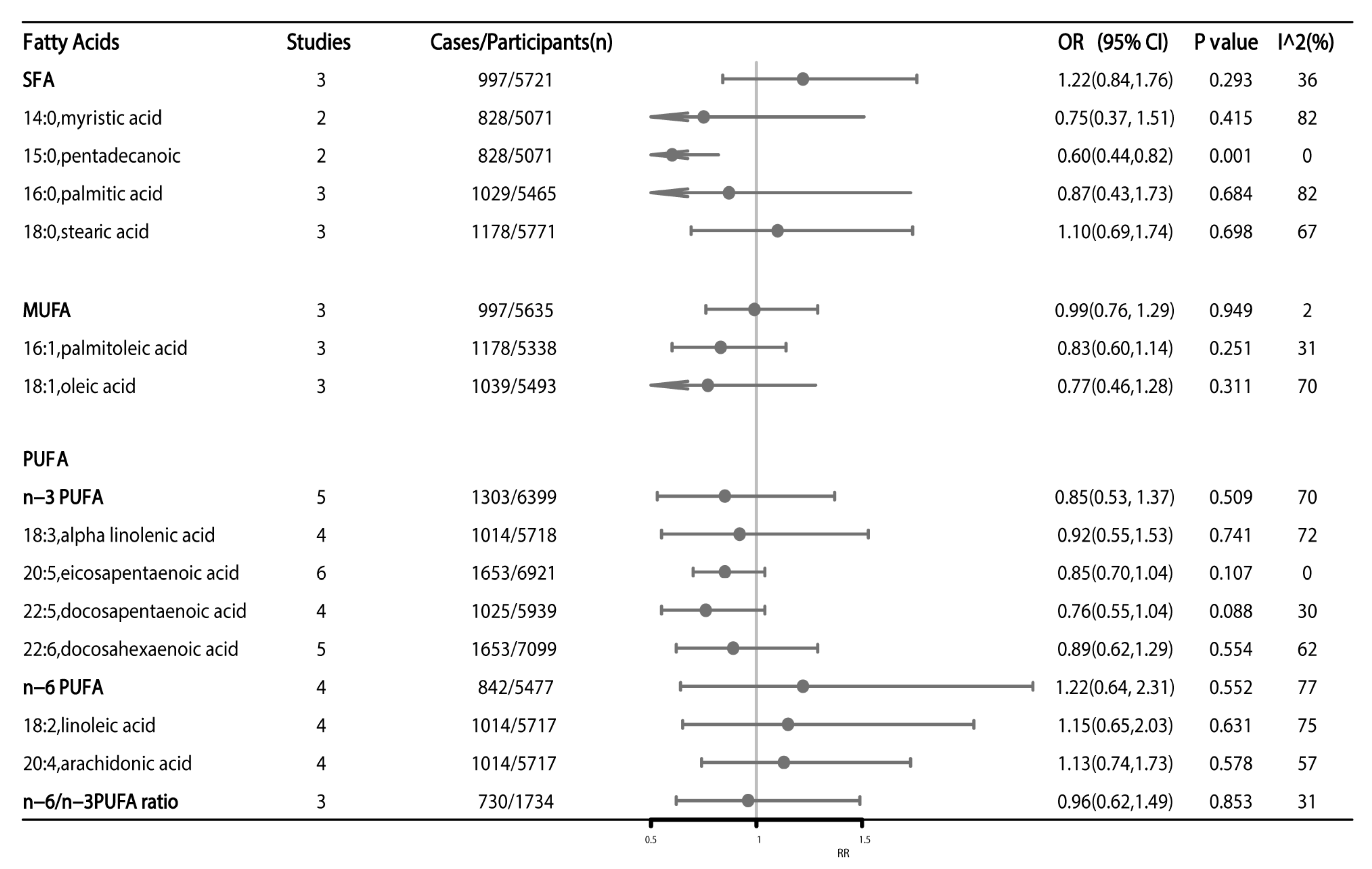 Nutrients 15 00730 g004