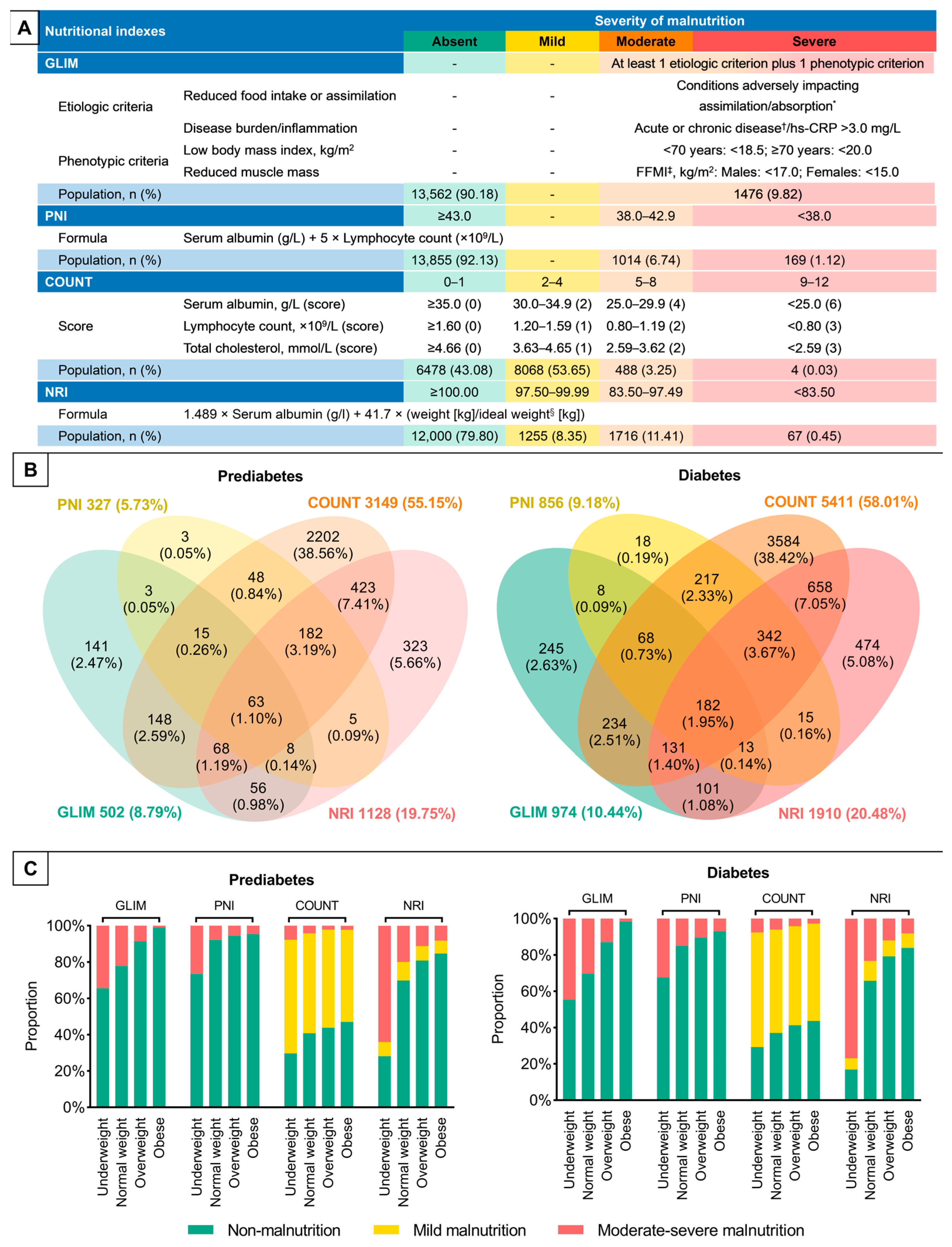 Nutrients 15 00732 g001