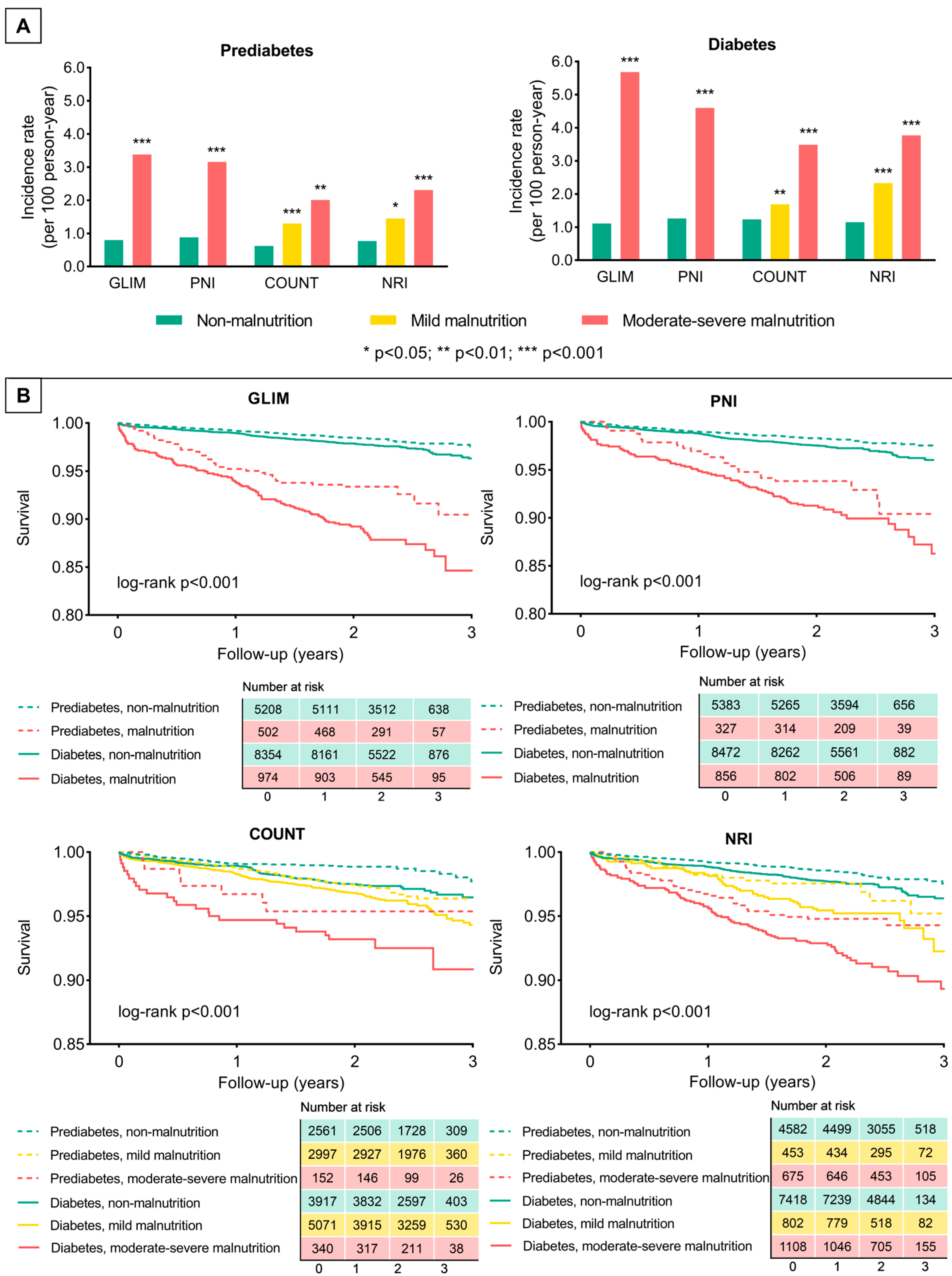 Nutrients 15 00732 g002