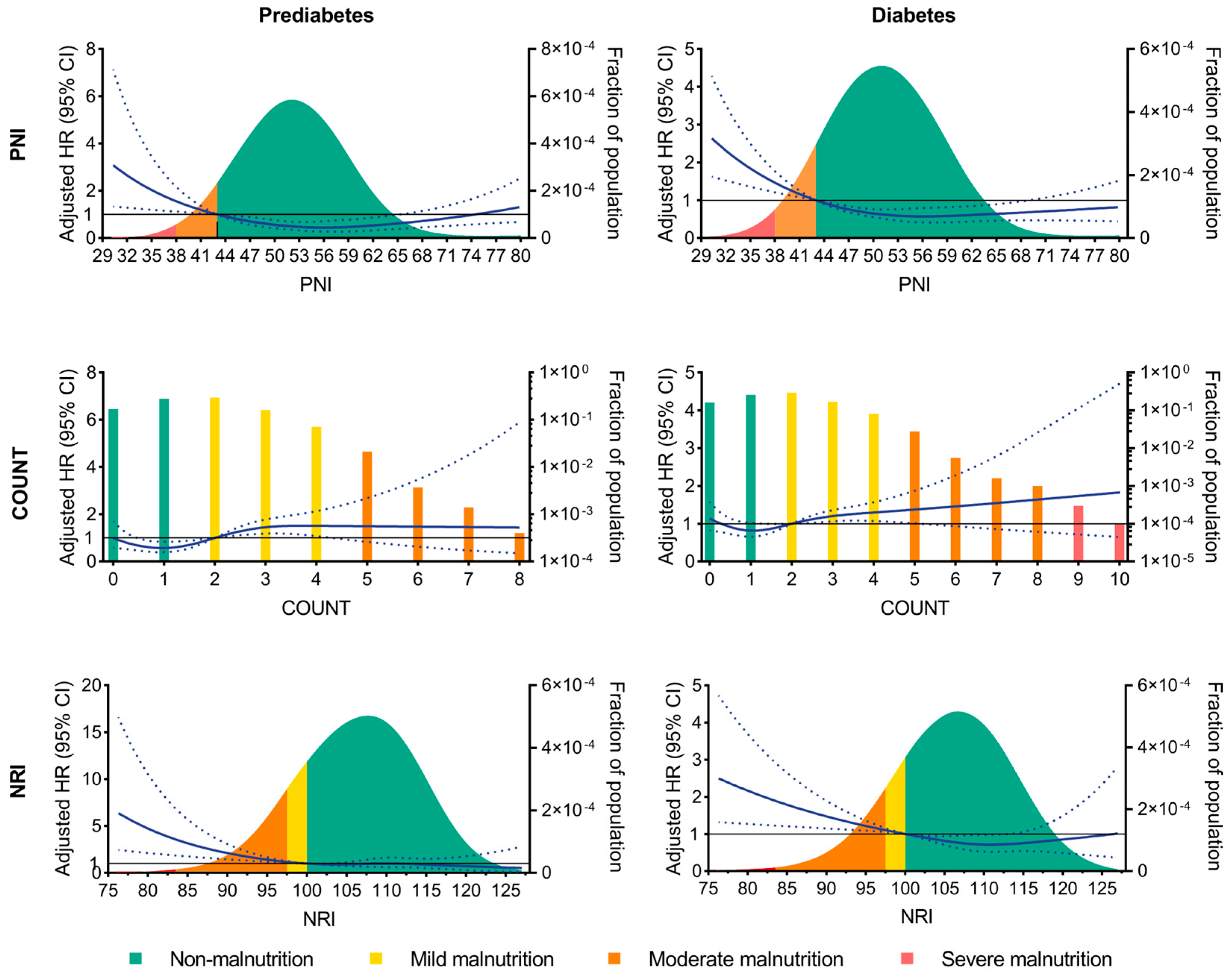 Nutrients 15 00732 g003
