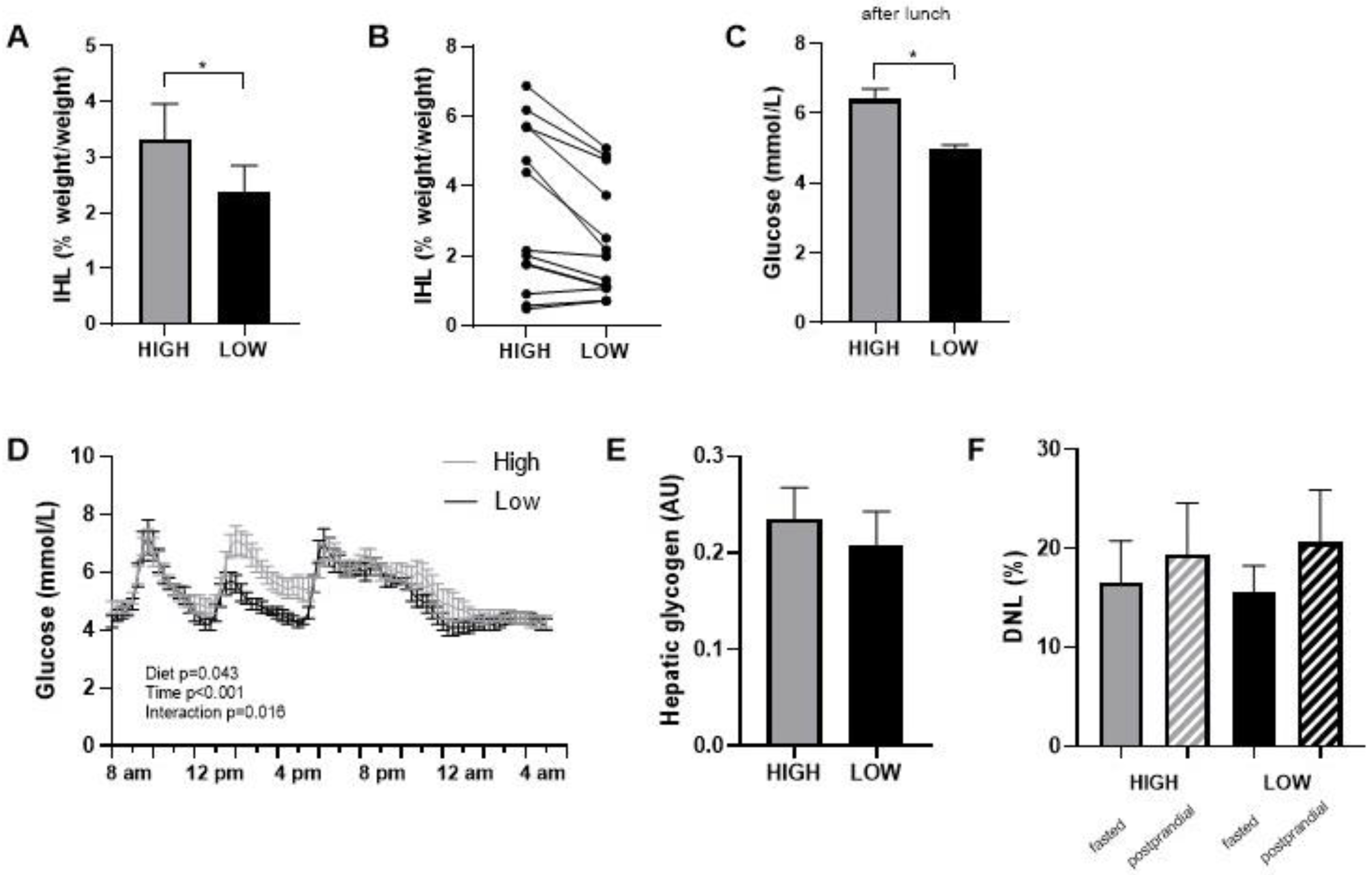 Nutrients 15 00735 g002