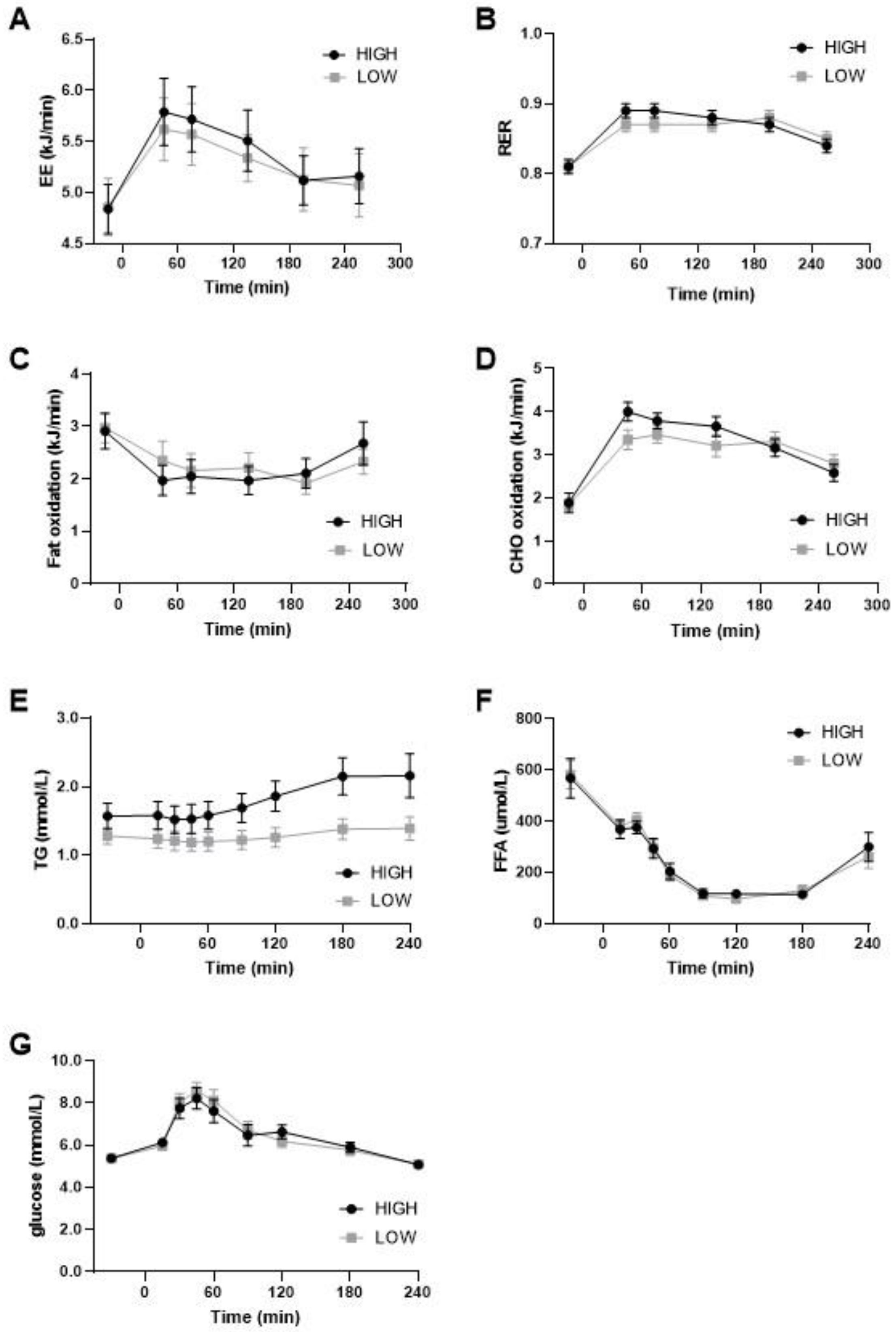 Nutrients 15 00735 g003