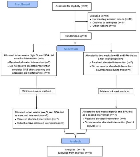 Nutrients 15 00735 g0a1