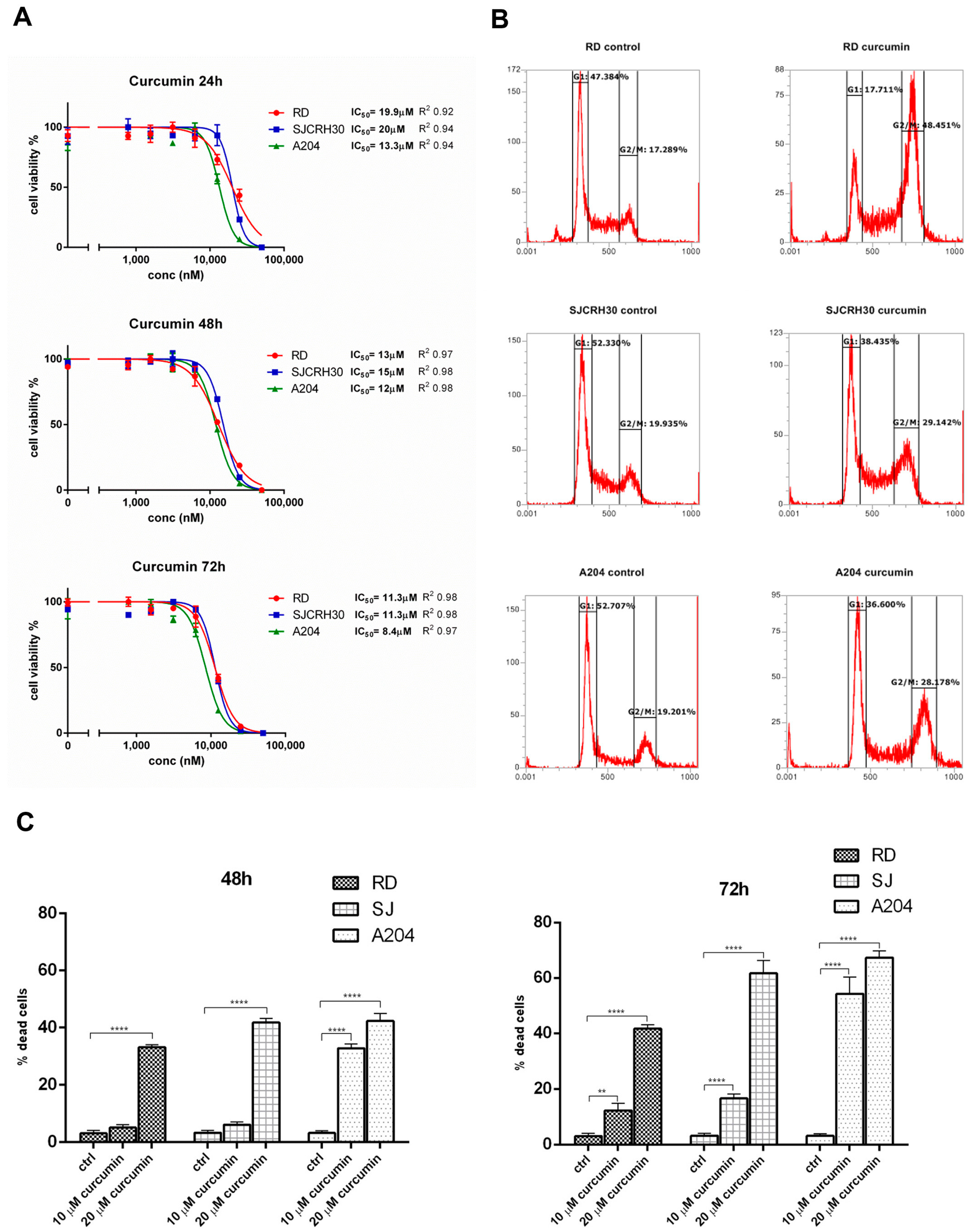 Nutrients 15 00740 g001