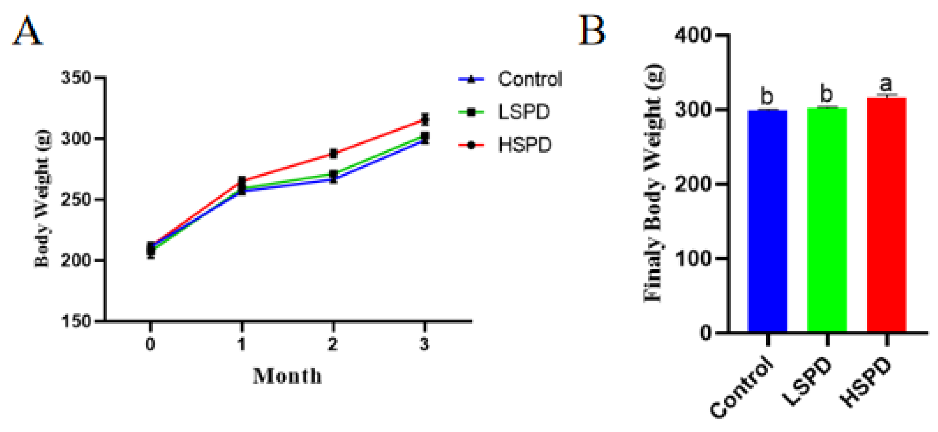 Nutrients 15 00744 g001
