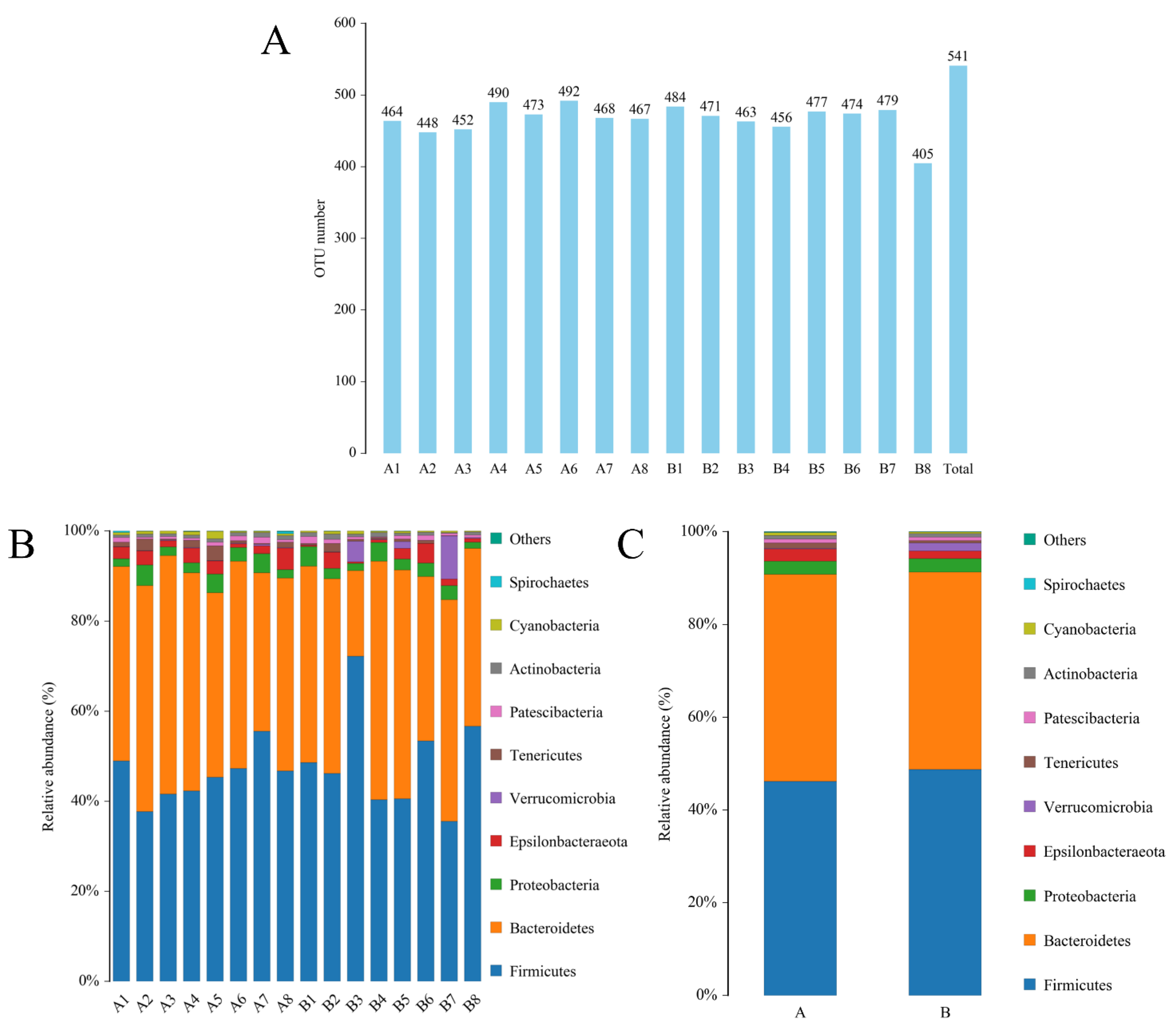 Nutrients 15 00744 g004a