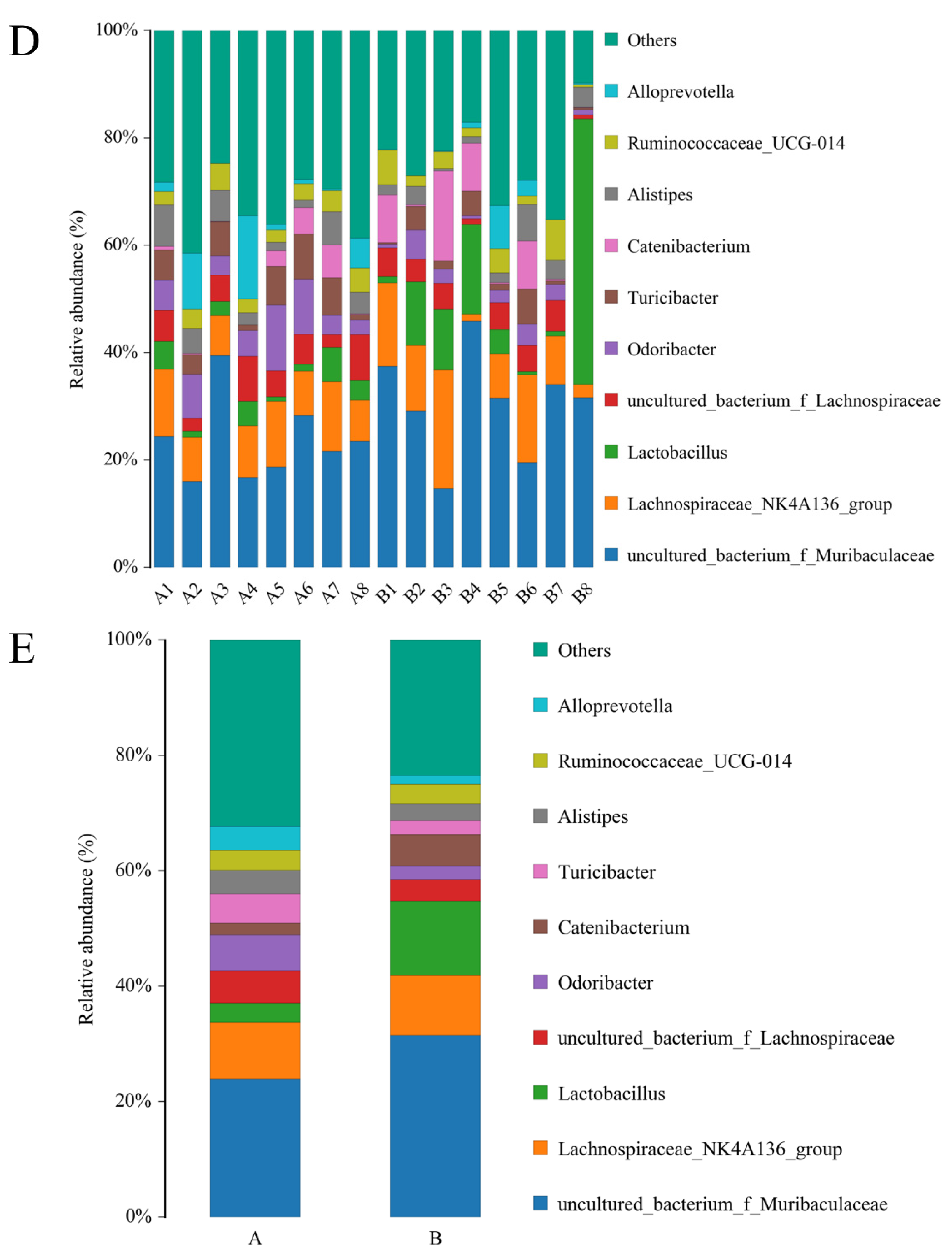 Nutrients 15 00744 g004b