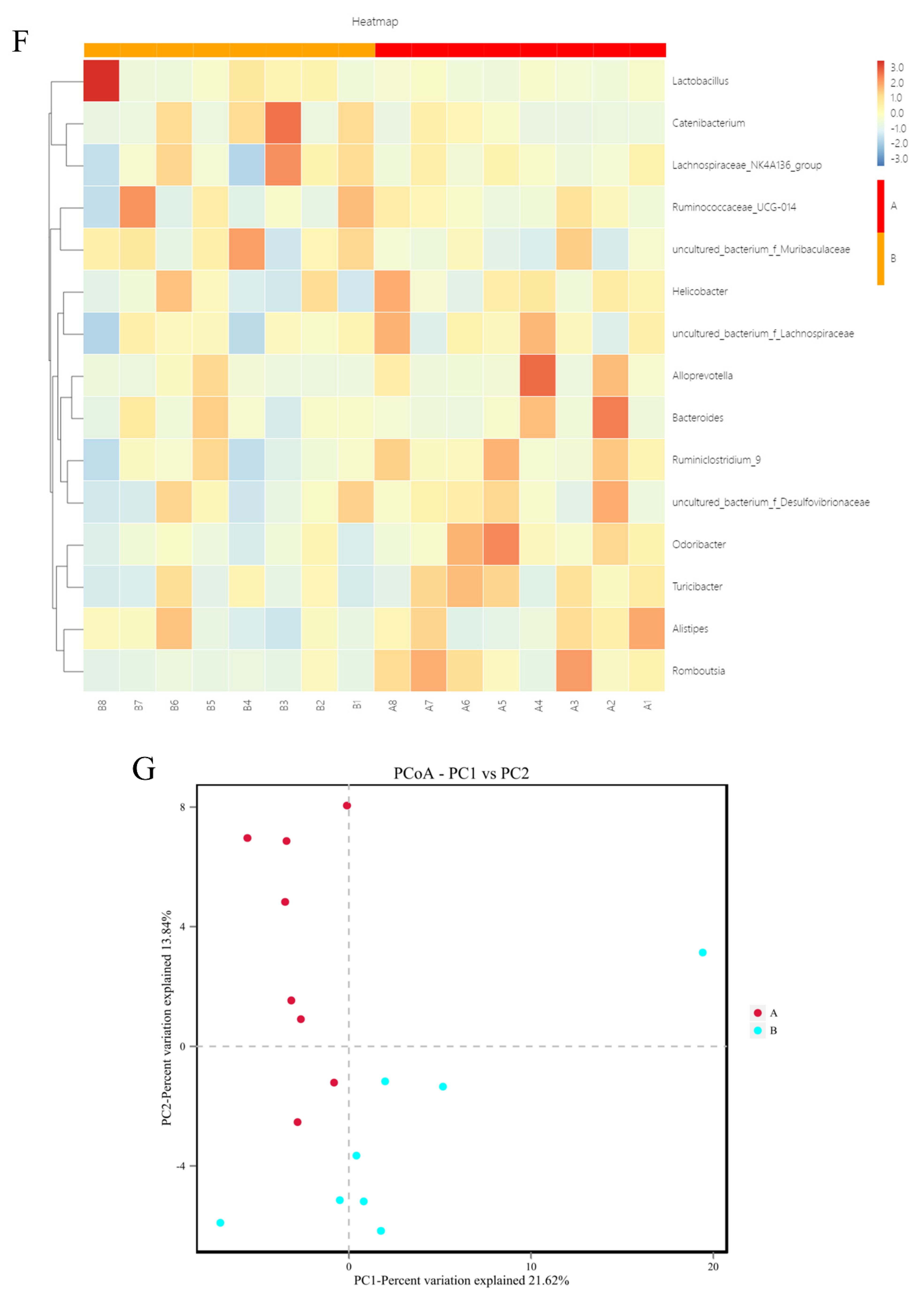 Nutrients 15 00744 g004c