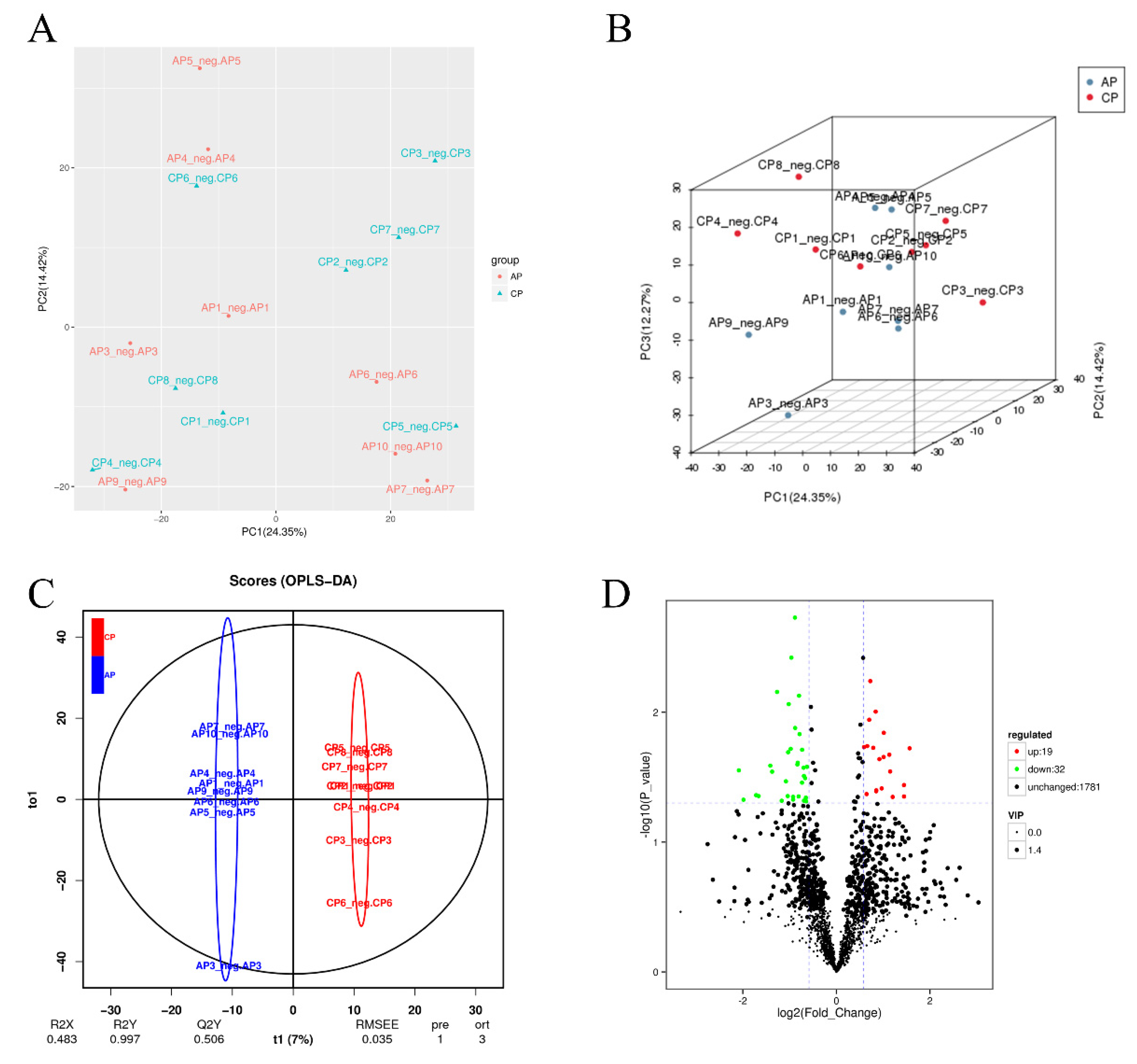Nutrients 15 00744 g005a