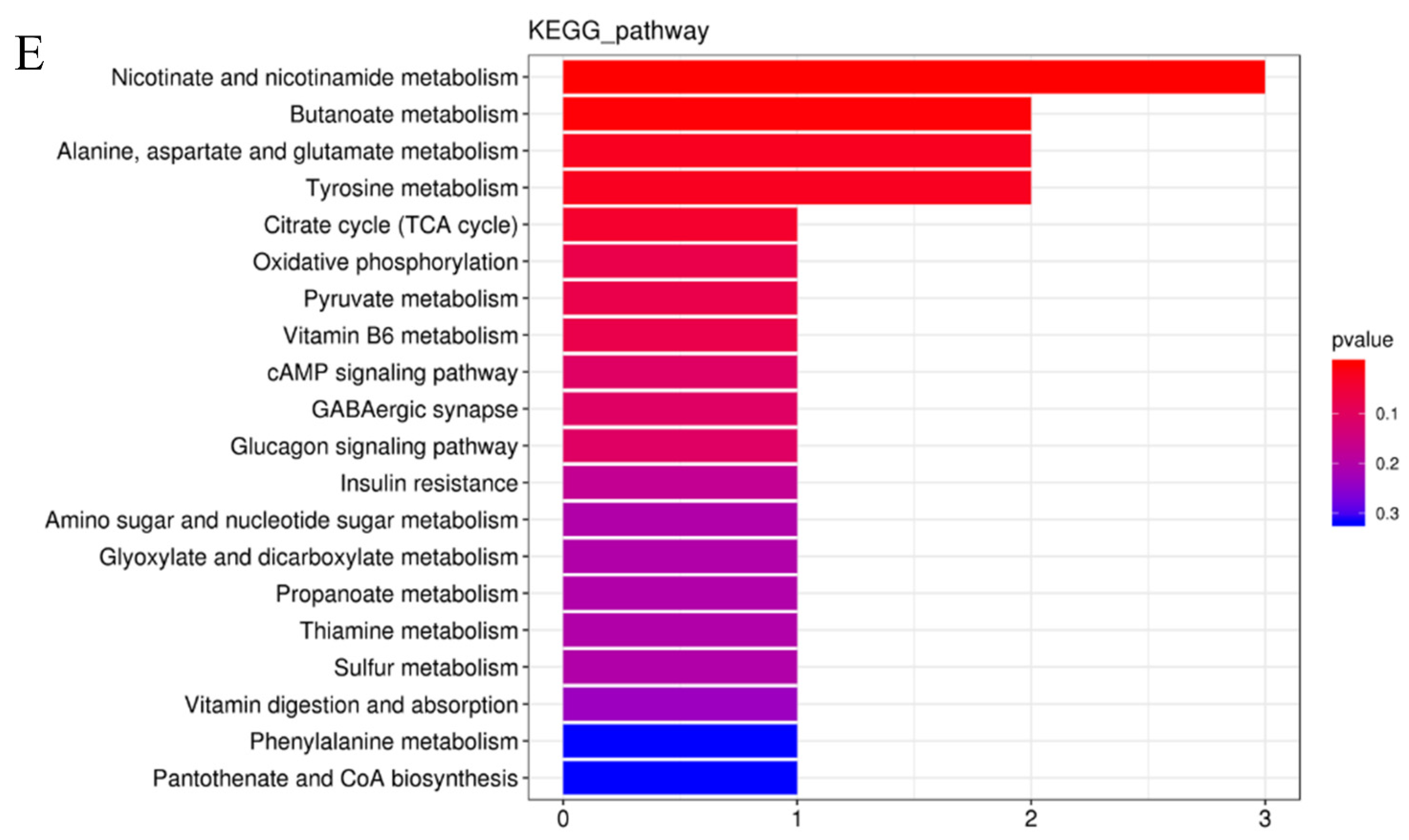 Nutrients 15 00744 g005b