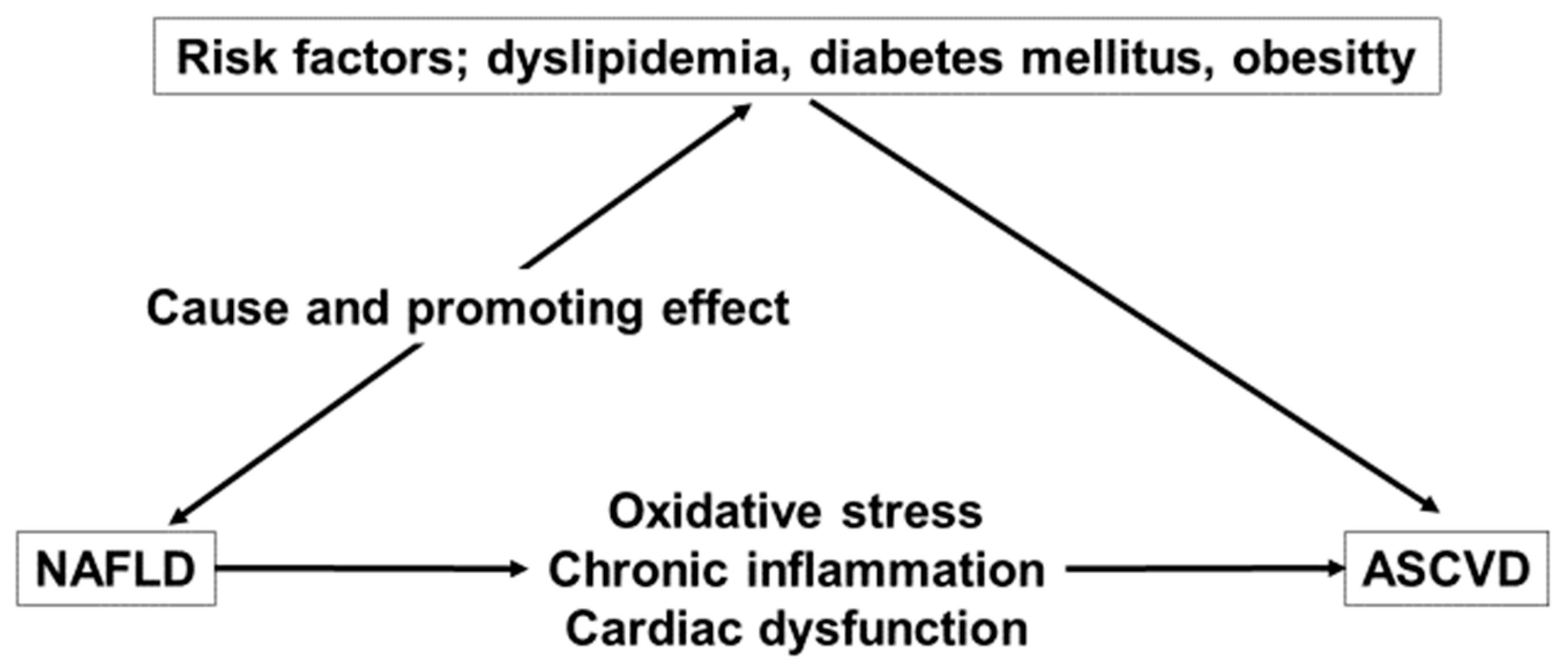 Nutrients 15 00748 g001