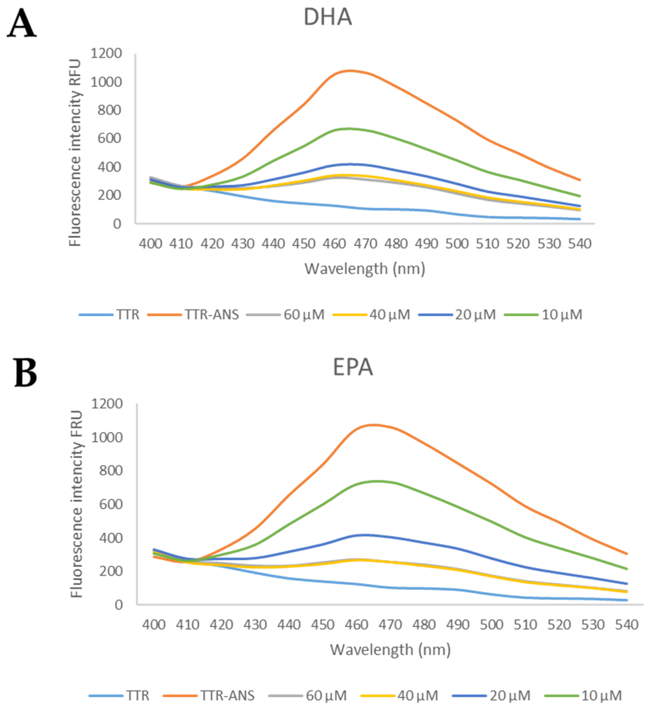 Nutrients 15 00749 g005