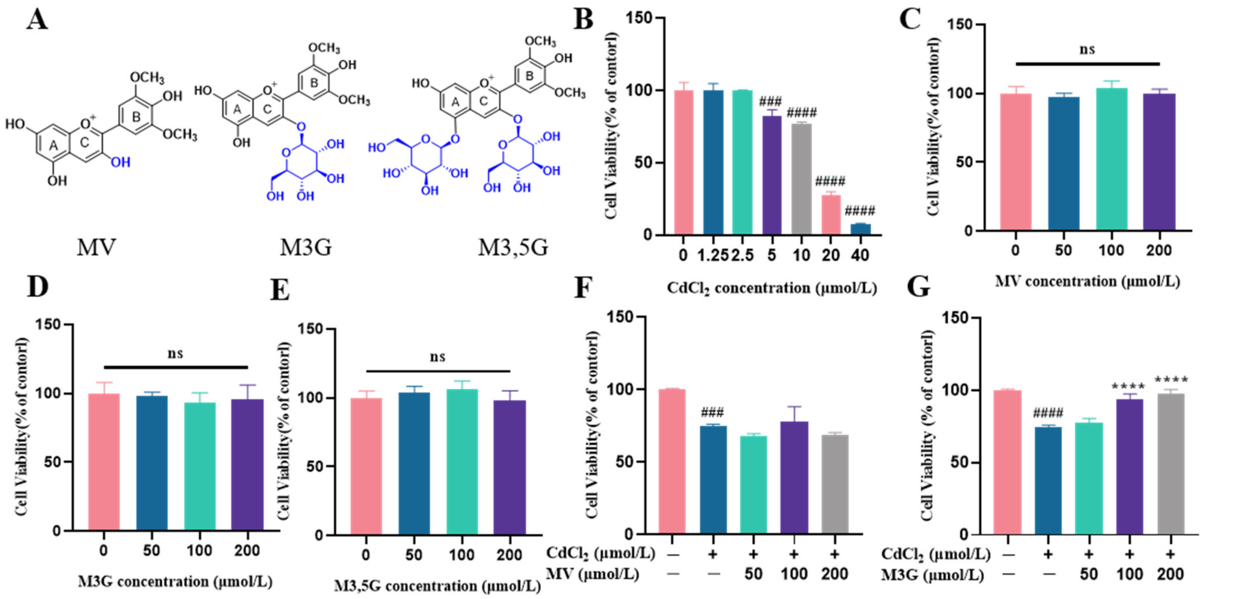 Nutrients 15 00753 g001a Nutrients 15 00753 g001a
