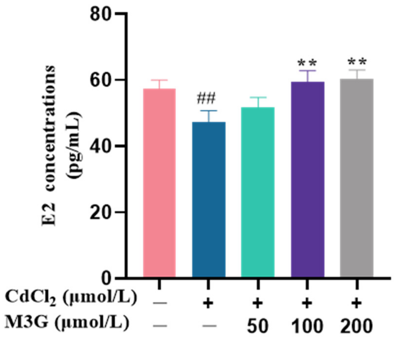 Nutrients 15 00753 g002 Nutrients 15 00753 g002