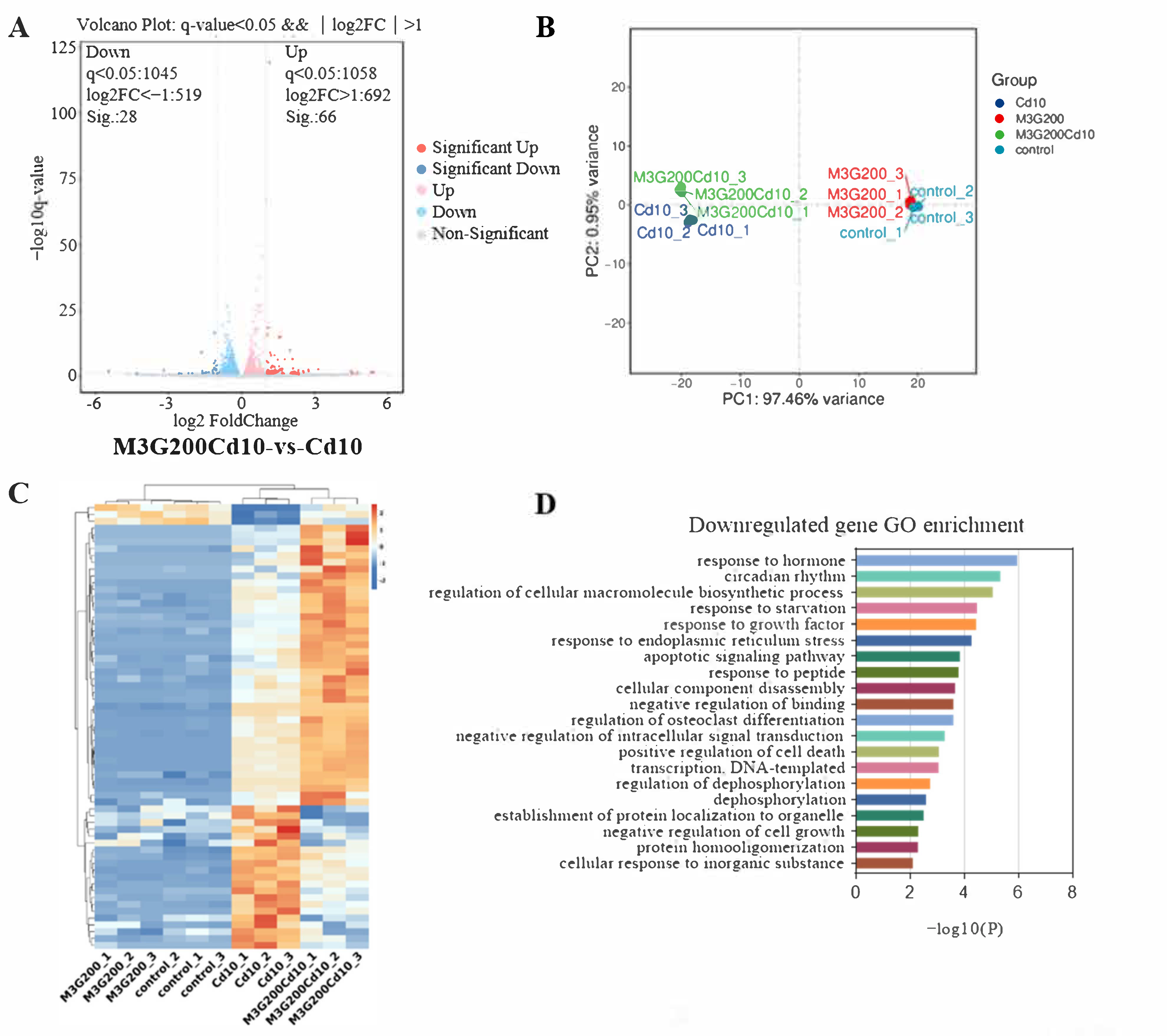 Nutrients 15 00753 g005a Nutrients 15 00753 g005a