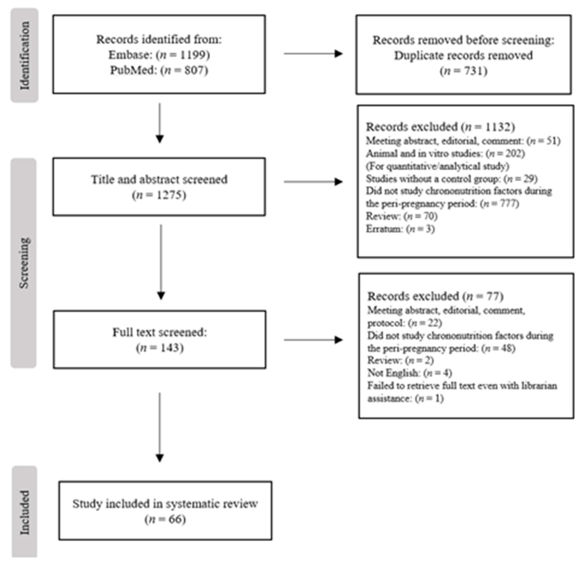Nutrients 15 00756 g001