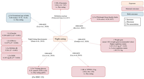 Nutrients 15 00756 g003