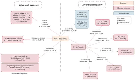 Nutrients 15 00756 g004