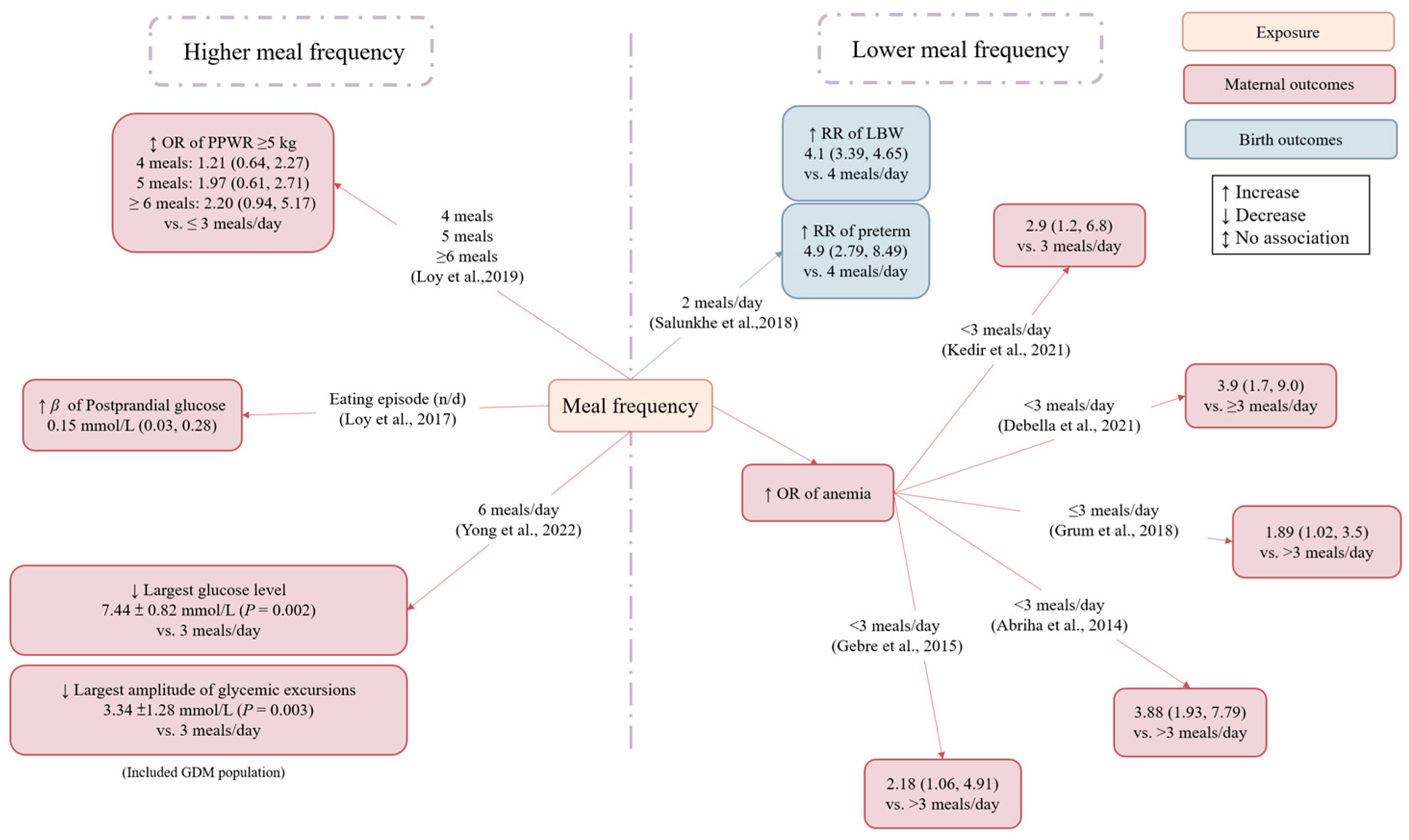 Nutrients 15 00756 g004
