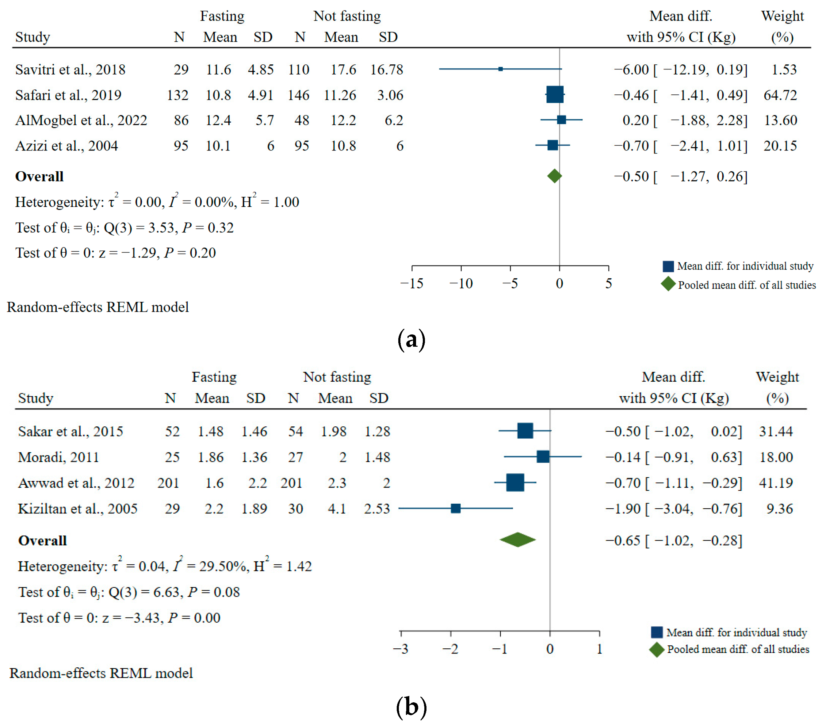 Nutrients 15 00756 g005