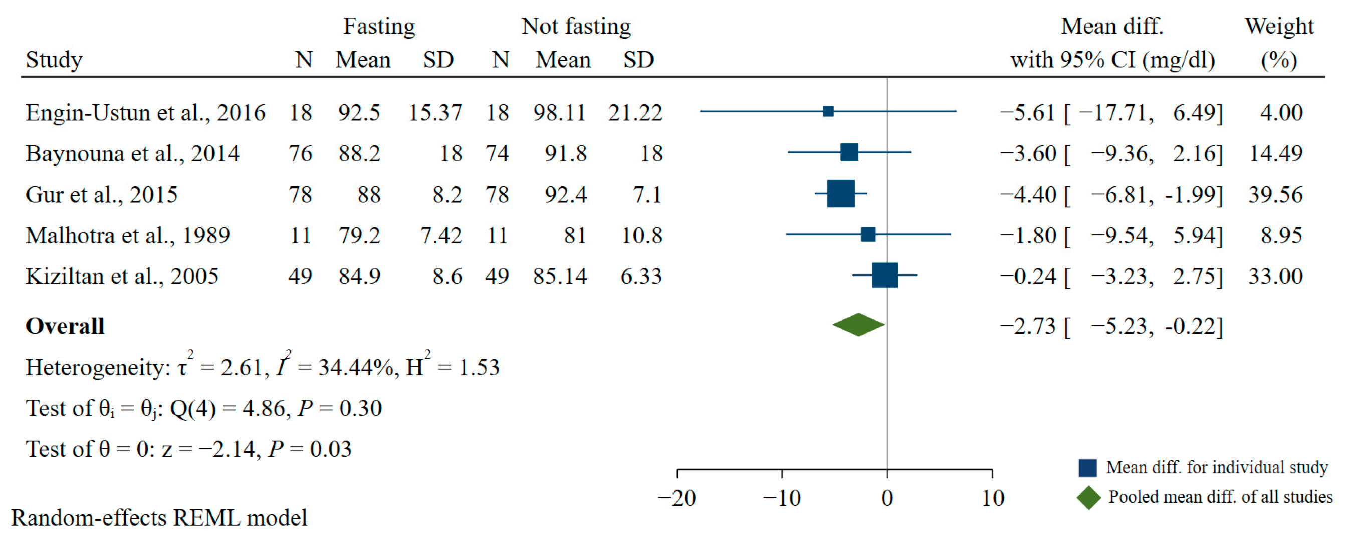 Nutrients 15 00756 g006