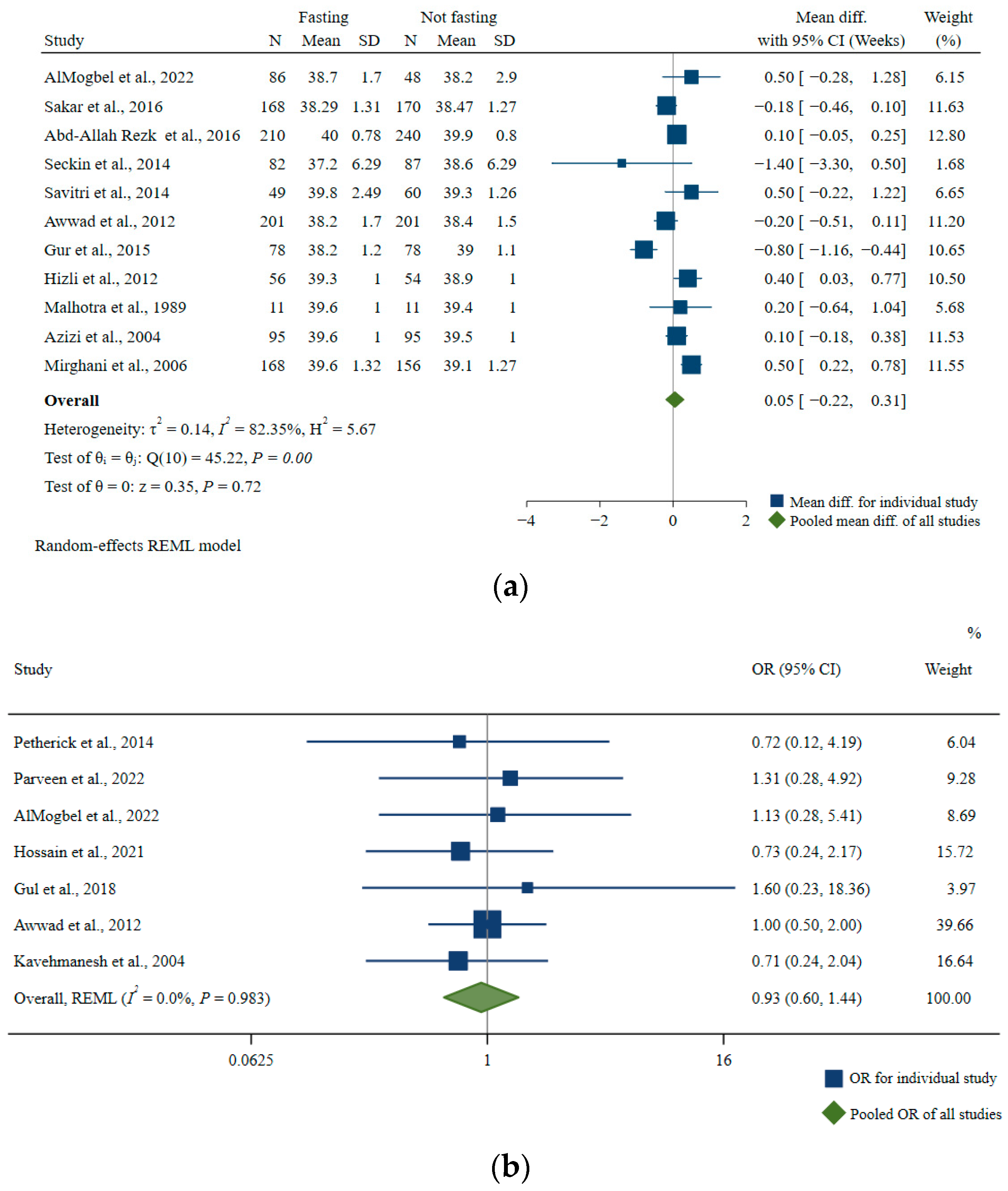 Nutrients 15 00756 g007